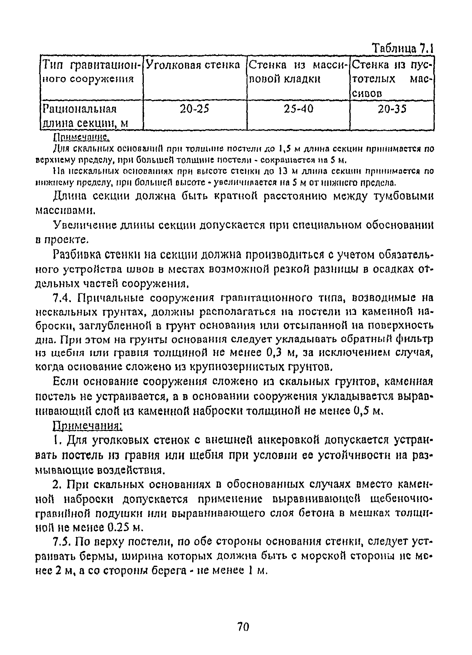 РД 31.31.55-93