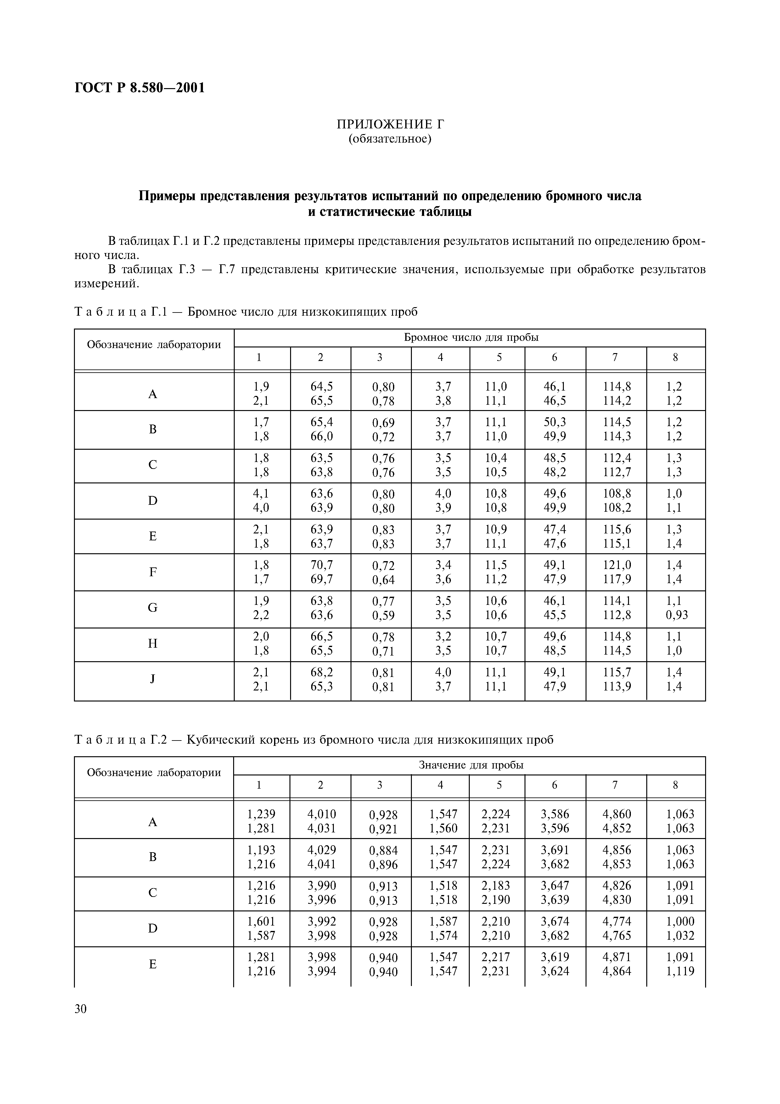 ГОСТ Р 8.580-2001