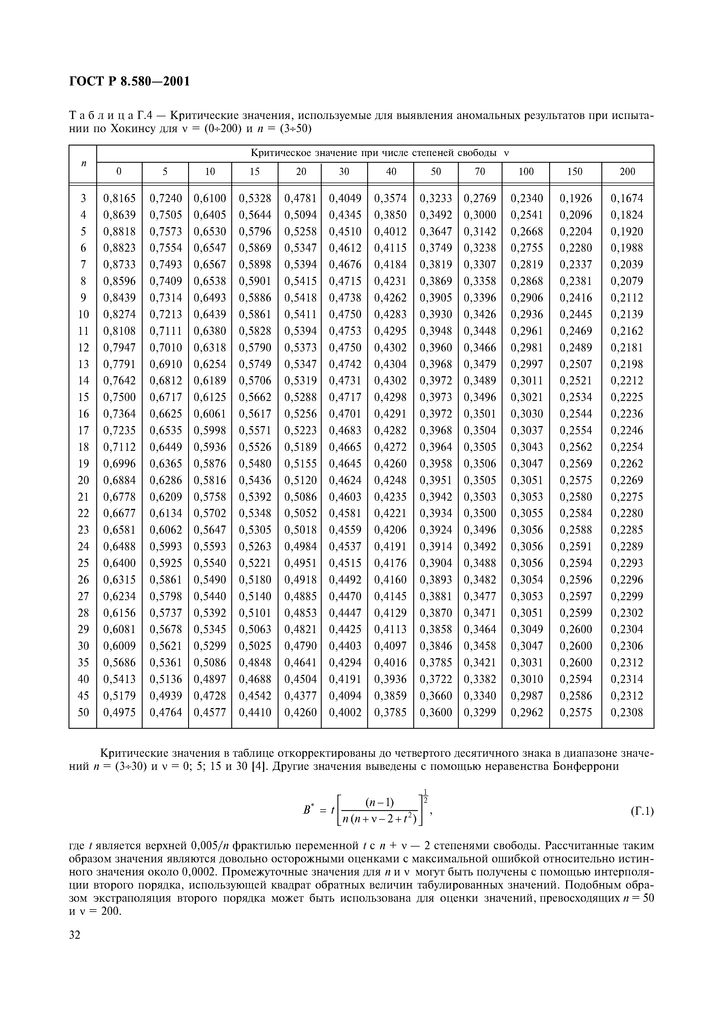 ГОСТ Р 8.580-2001