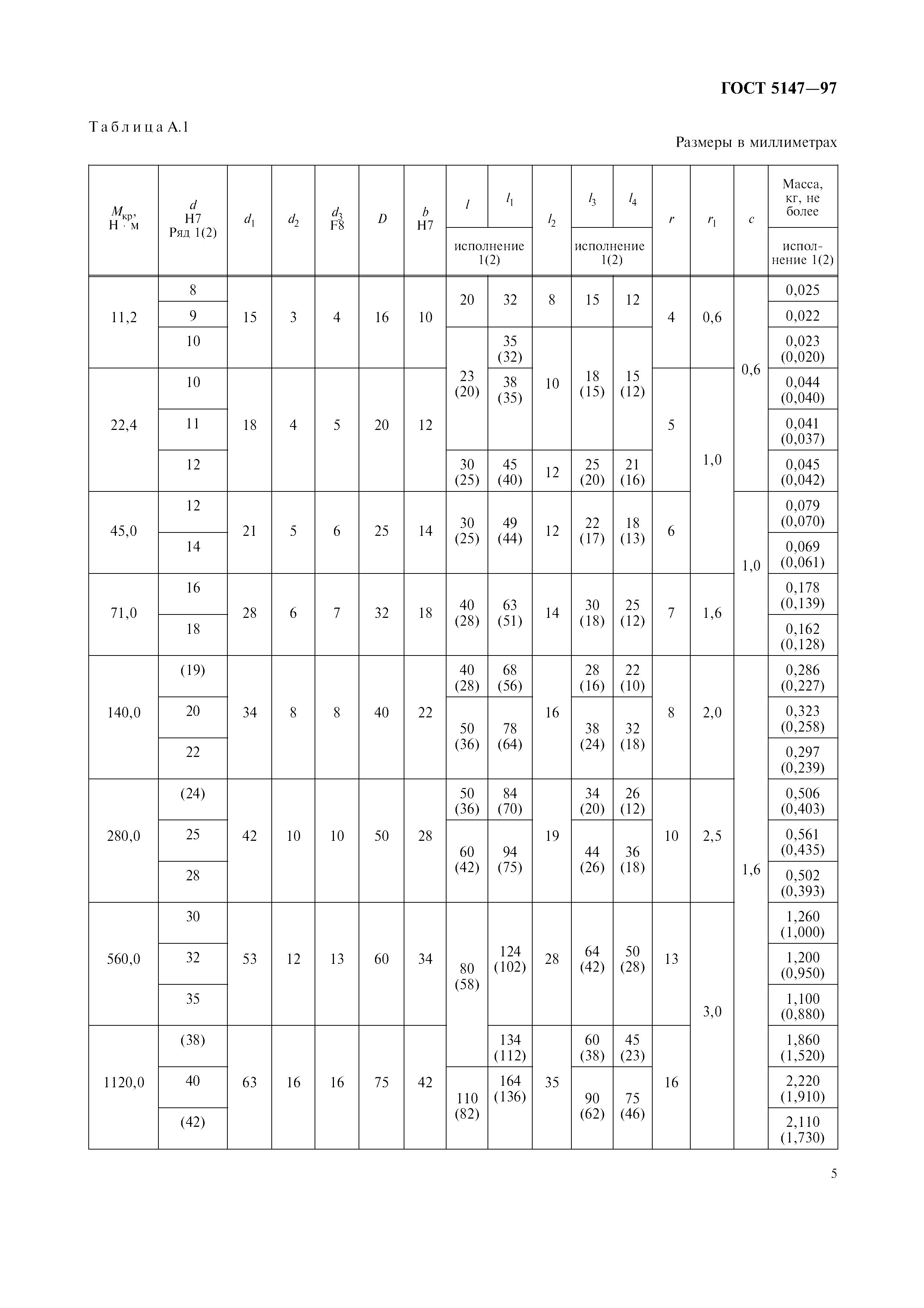 ГОСТ 5147-97