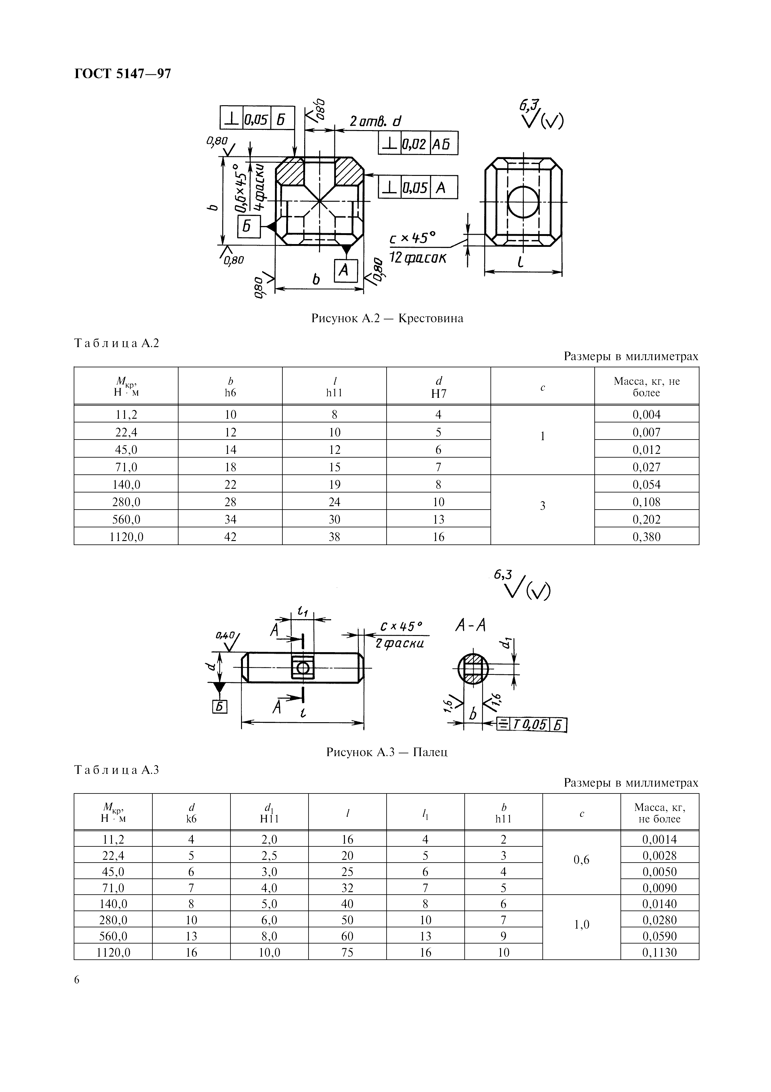 ГОСТ 5147-97