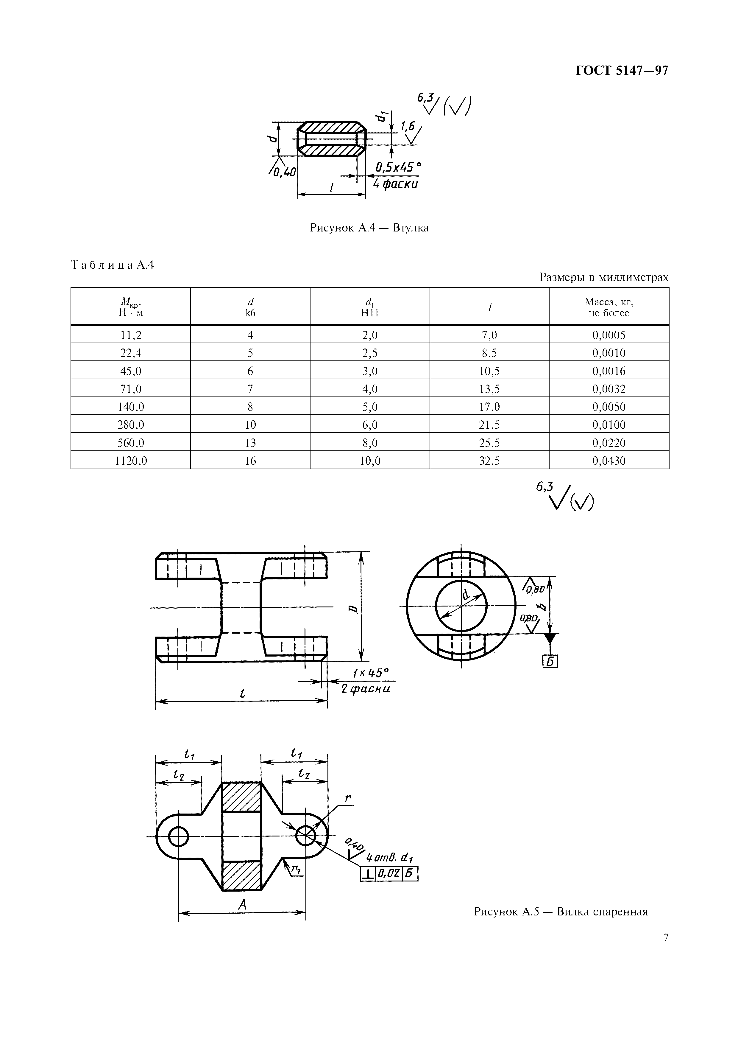 ГОСТ 5147-97