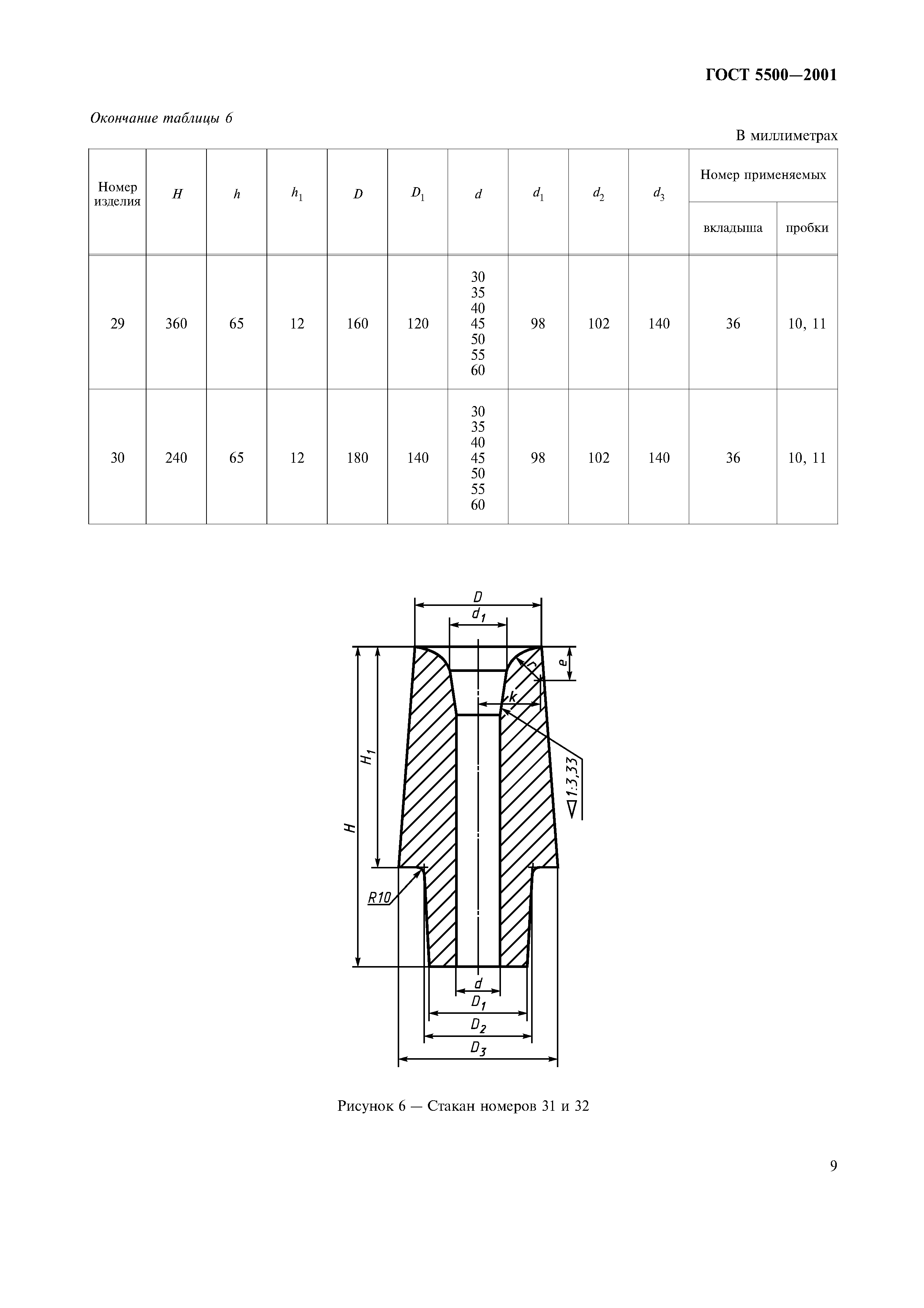 ГОСТ 5500-2001