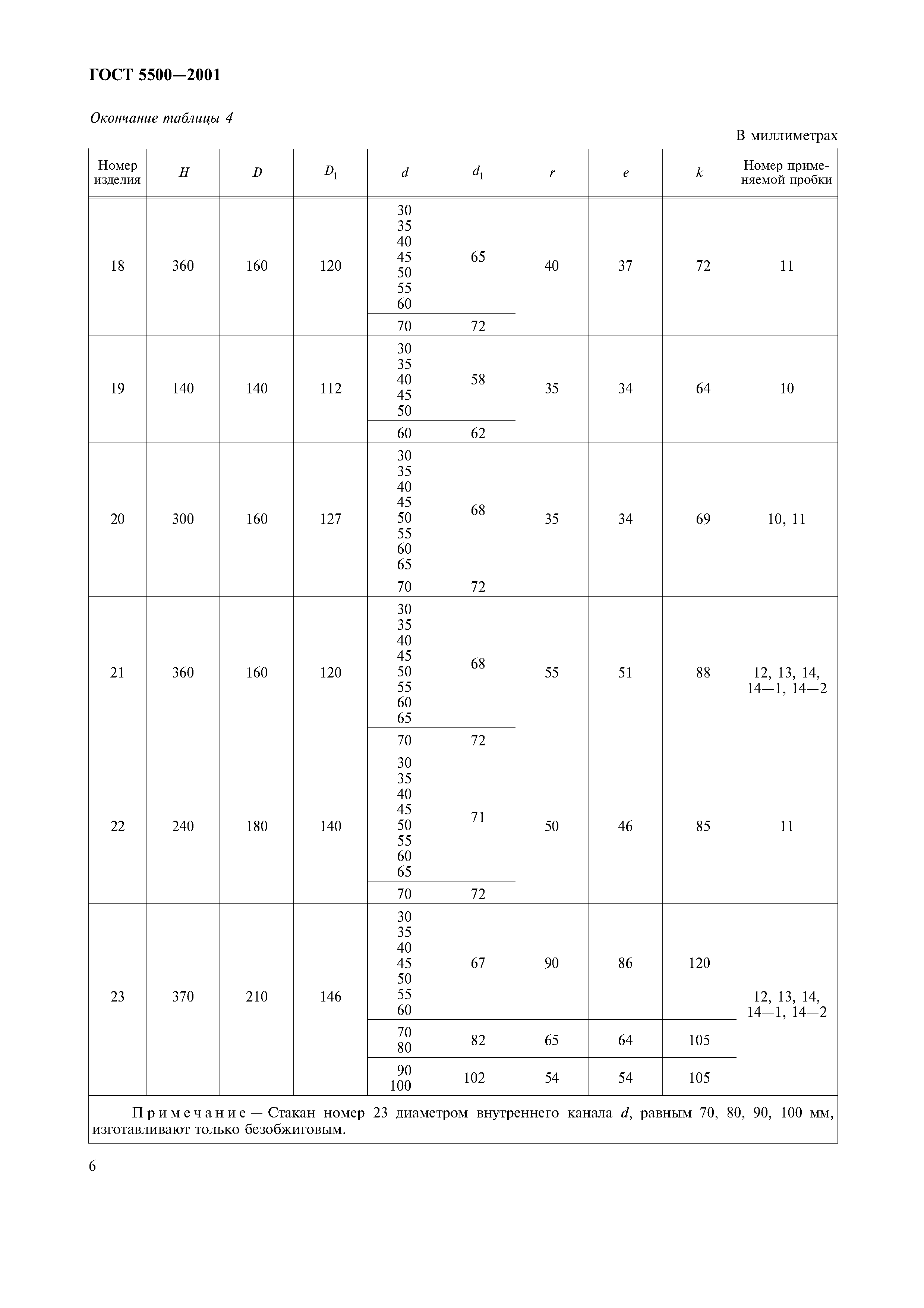 ГОСТ 5500-2001