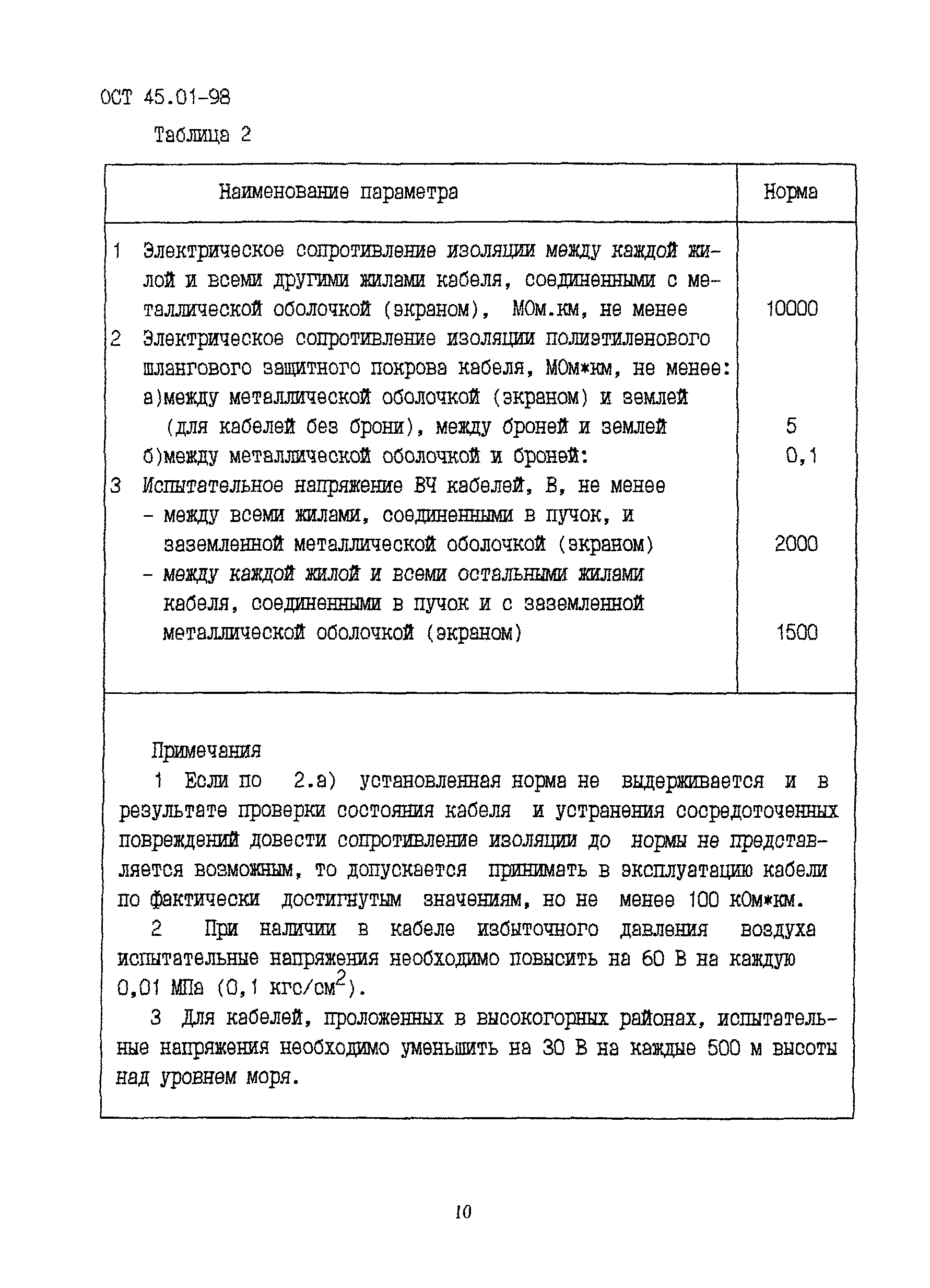 ОСТ 45.01-98