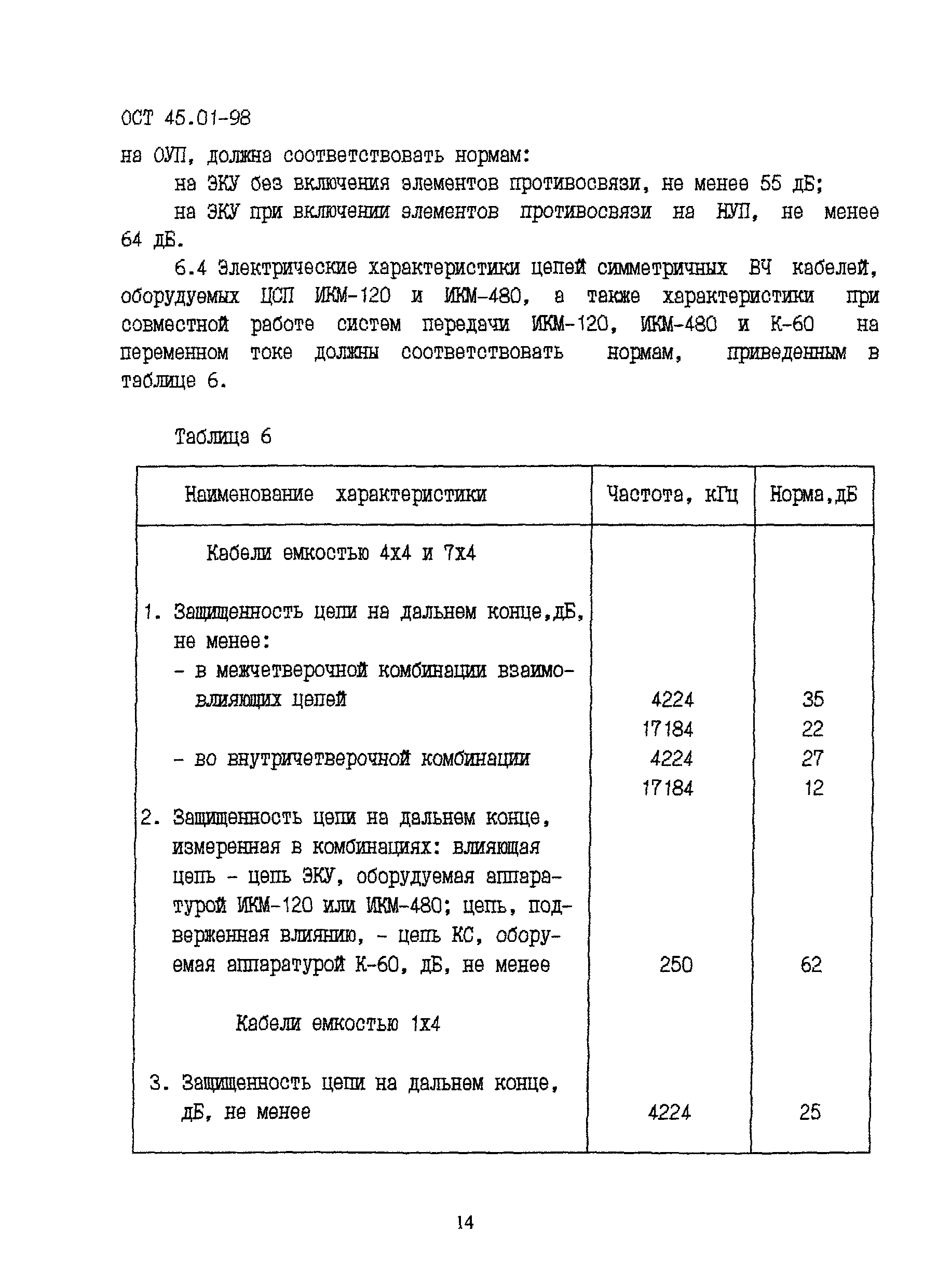 ОСТ 45.01-98