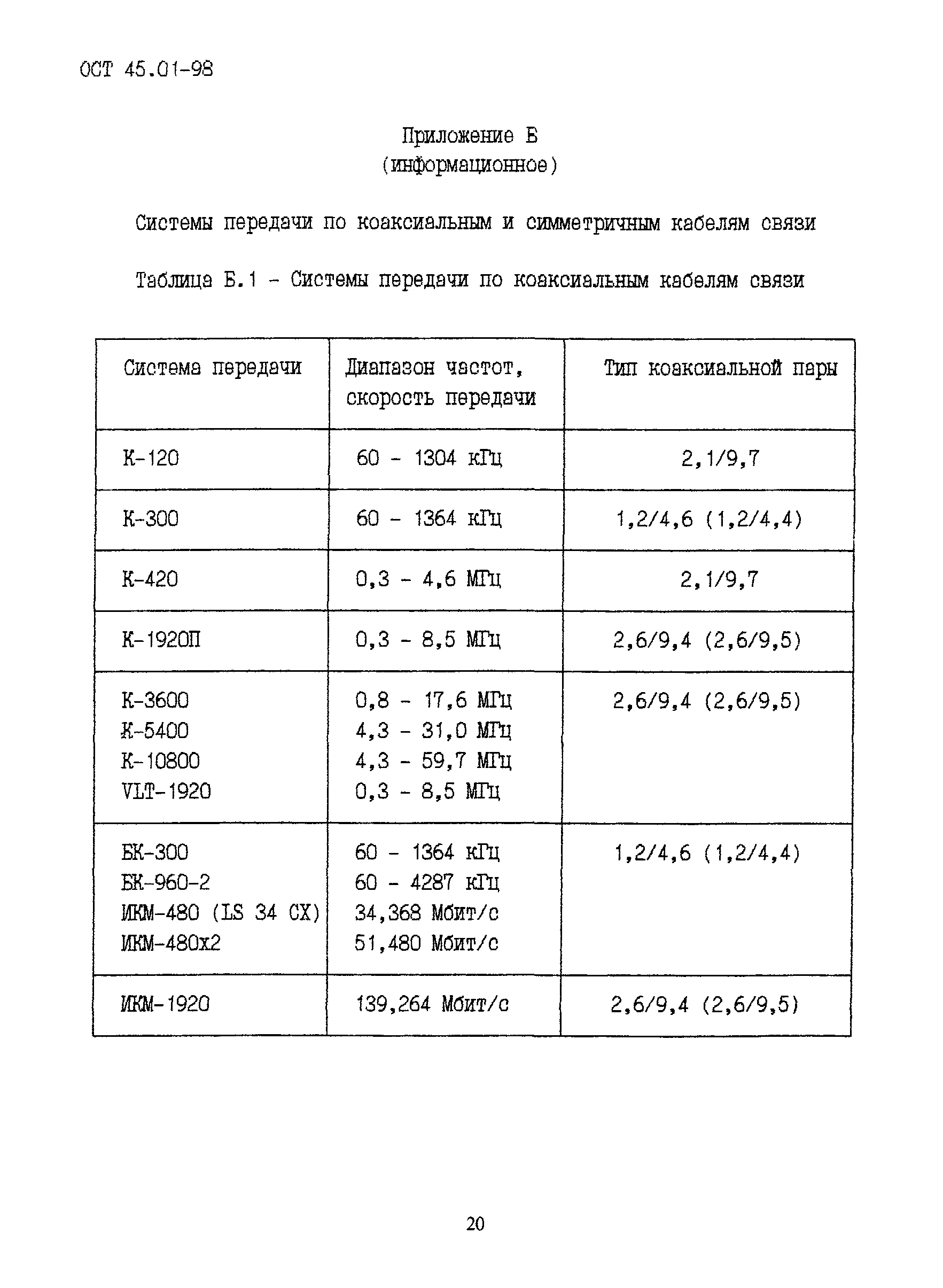 ОСТ 45.01-98