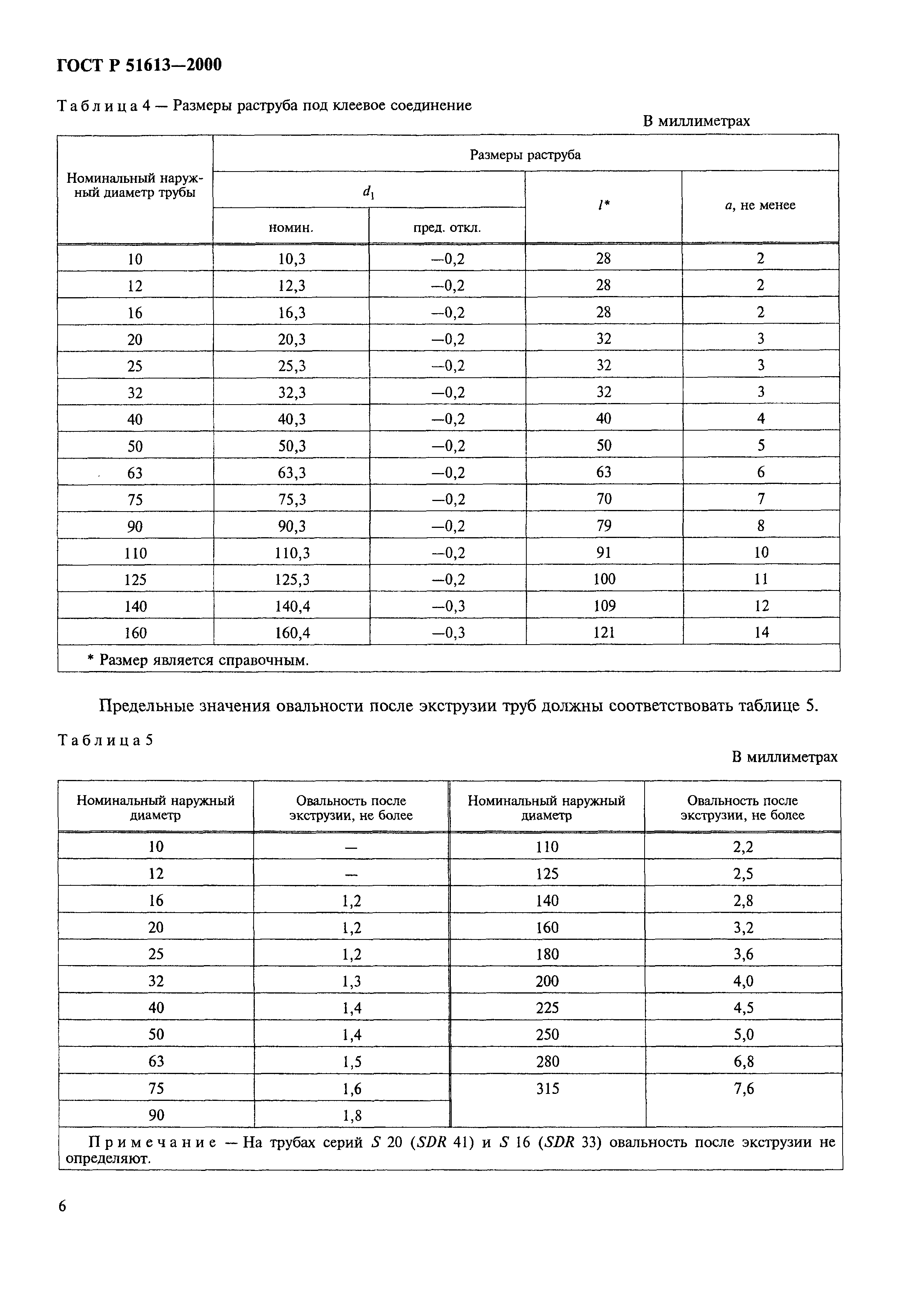 ГОСТ Р 51613-2000