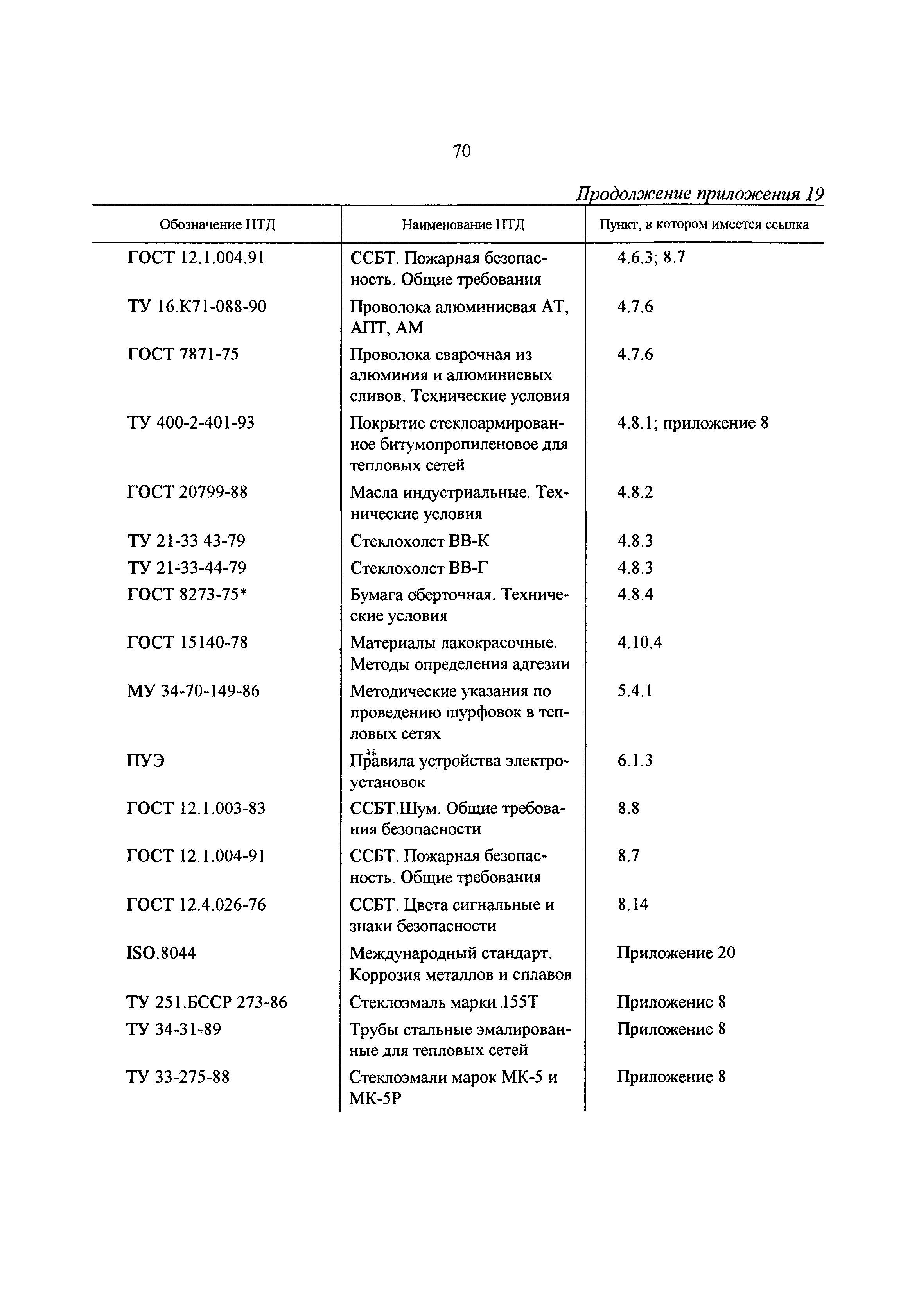 РД 34.20.518-95