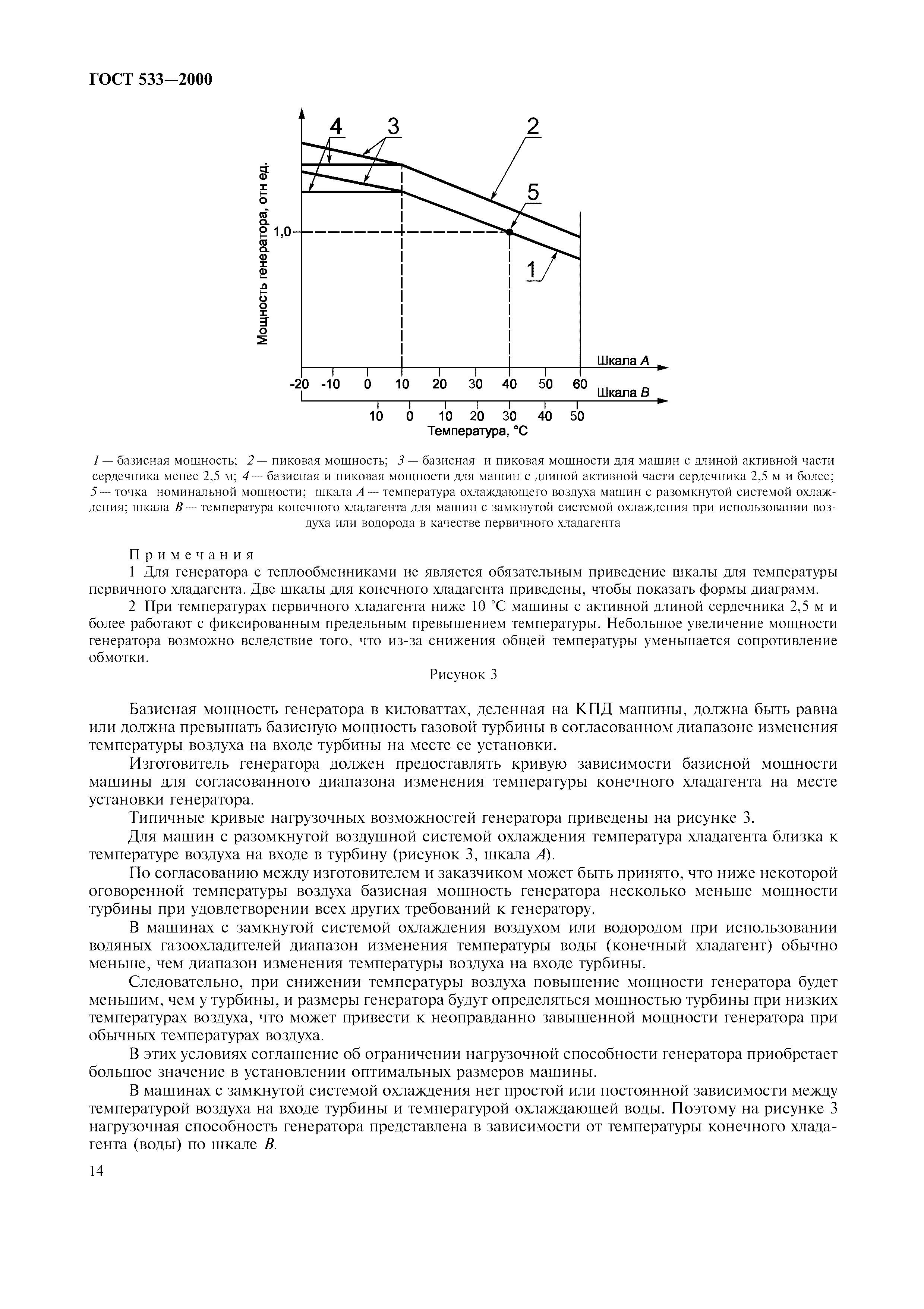 ГОСТ 533-2000