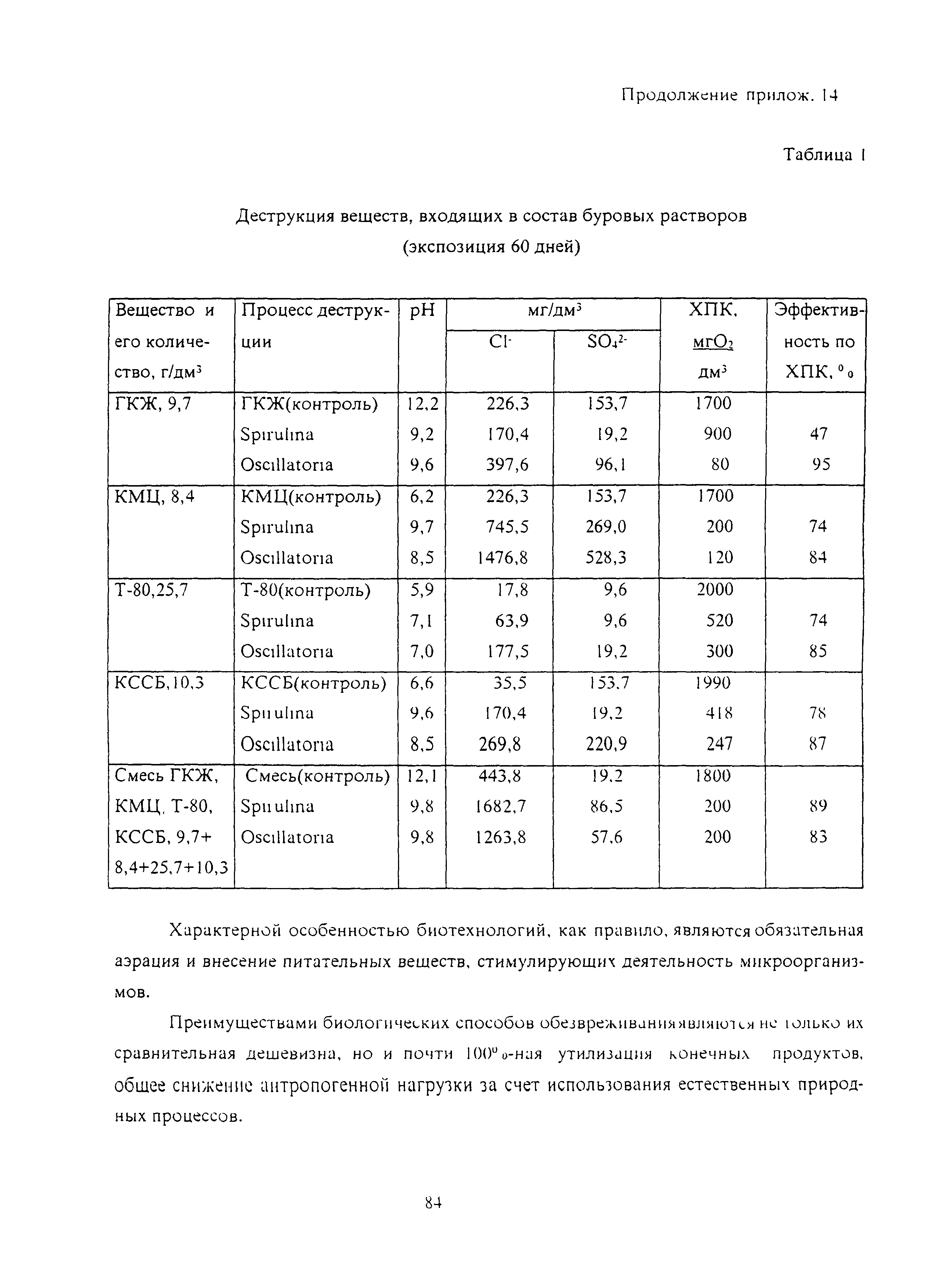 РД 51-1-96