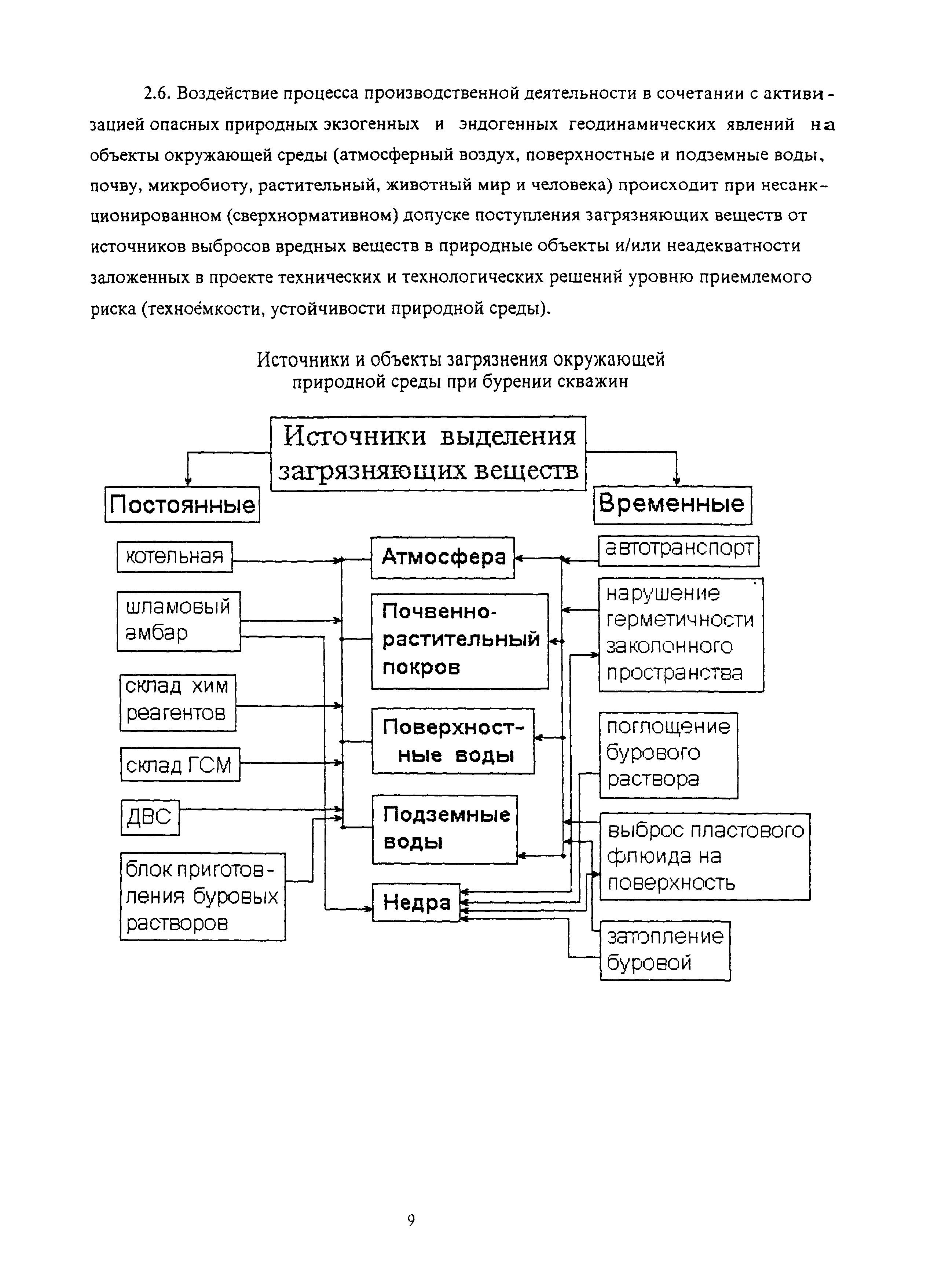 РД 51-1-96