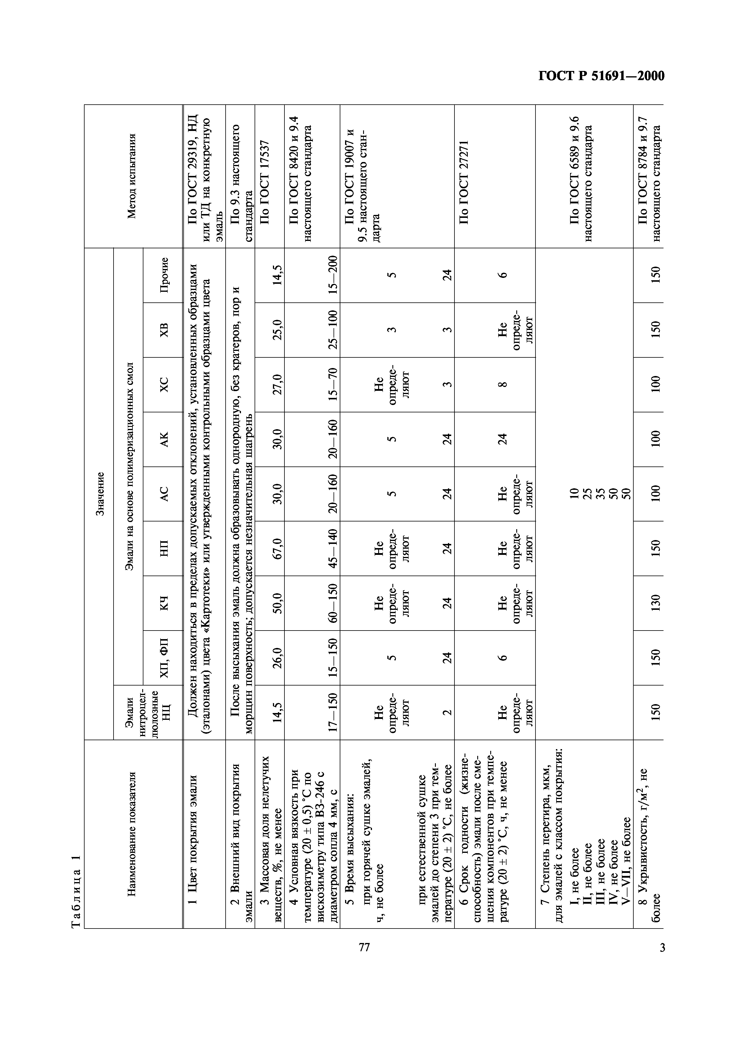 ГОСТ Р 51691-2000