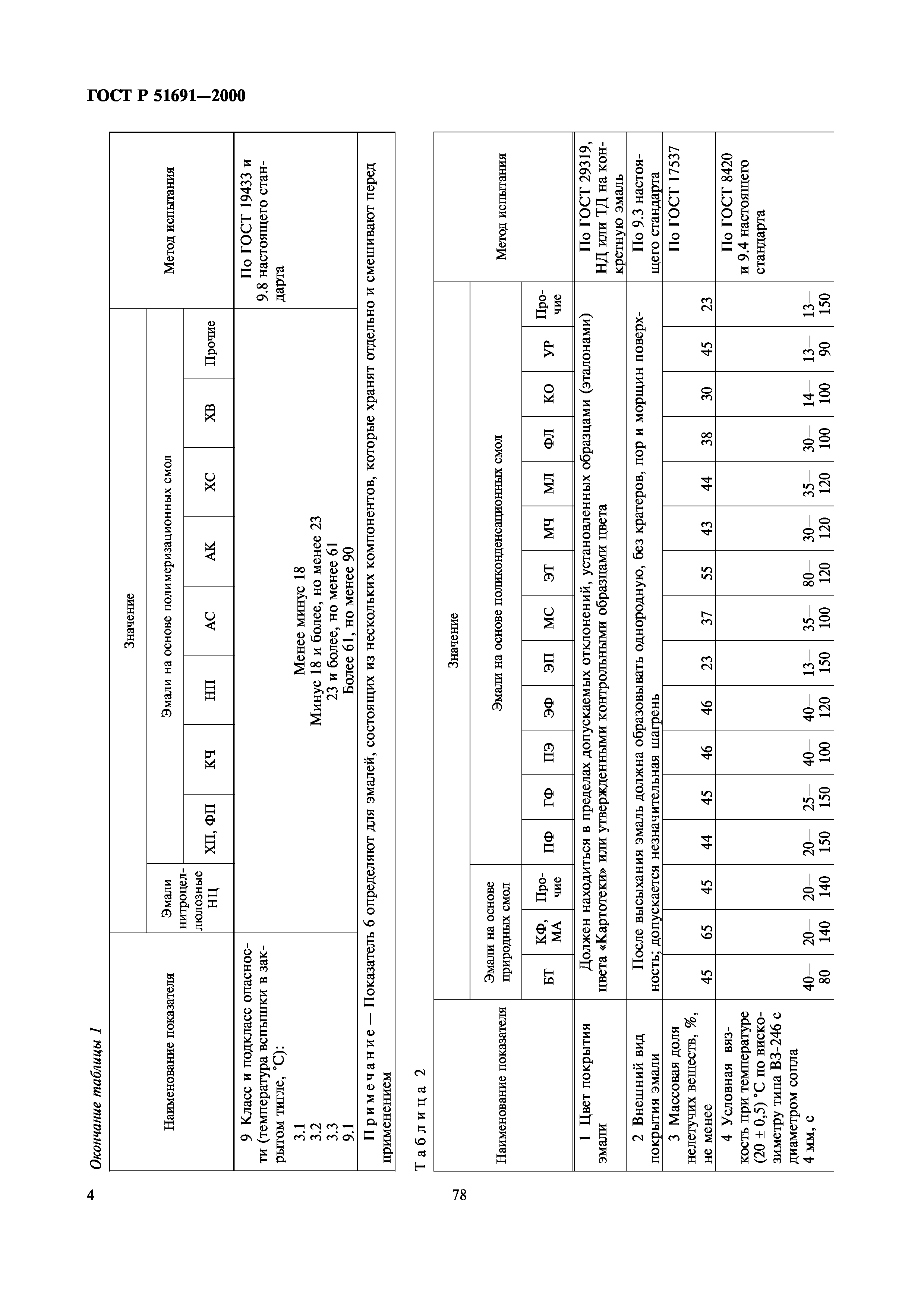 ГОСТ Р 51691-2000