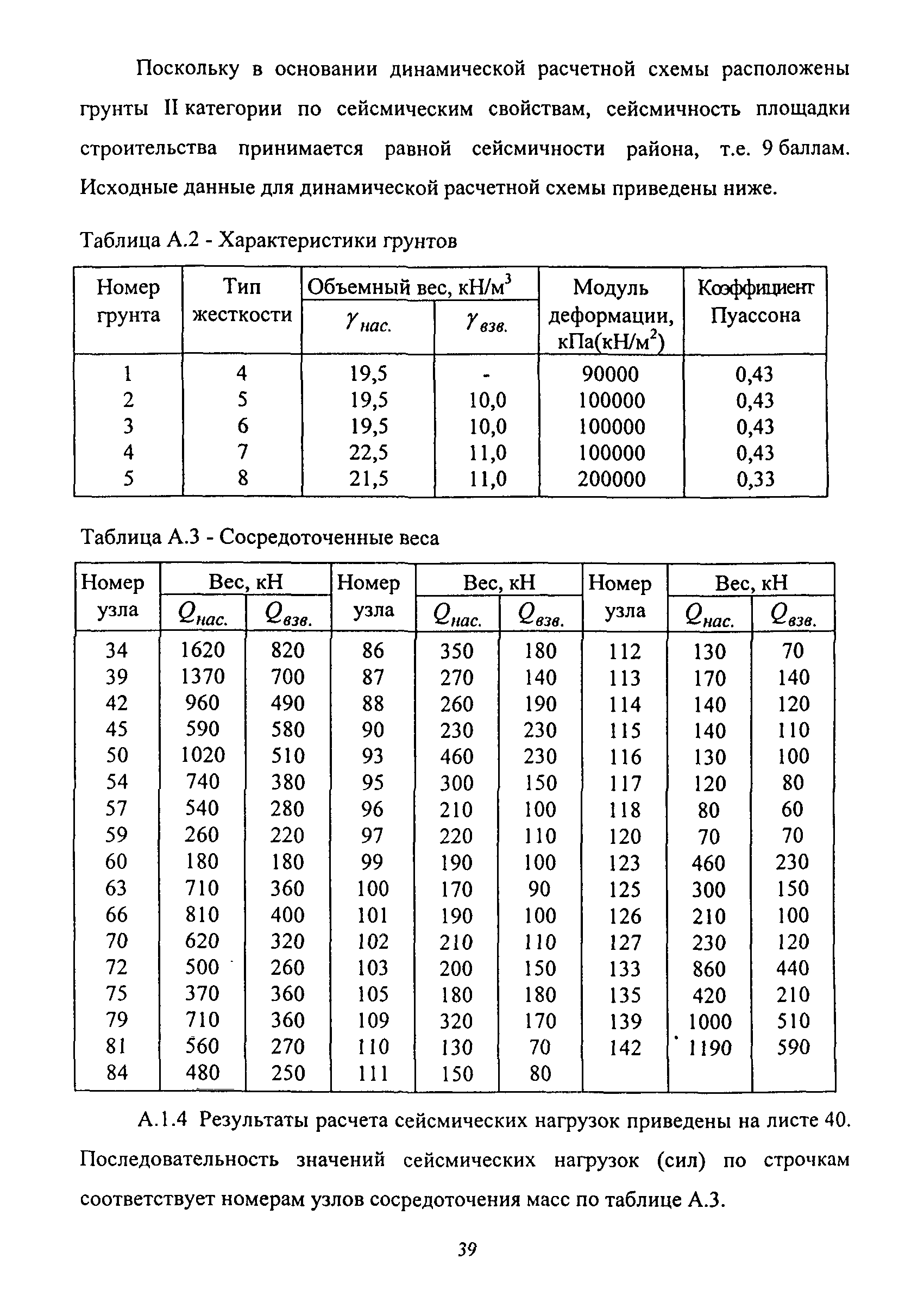 РД 31.3.06-2000