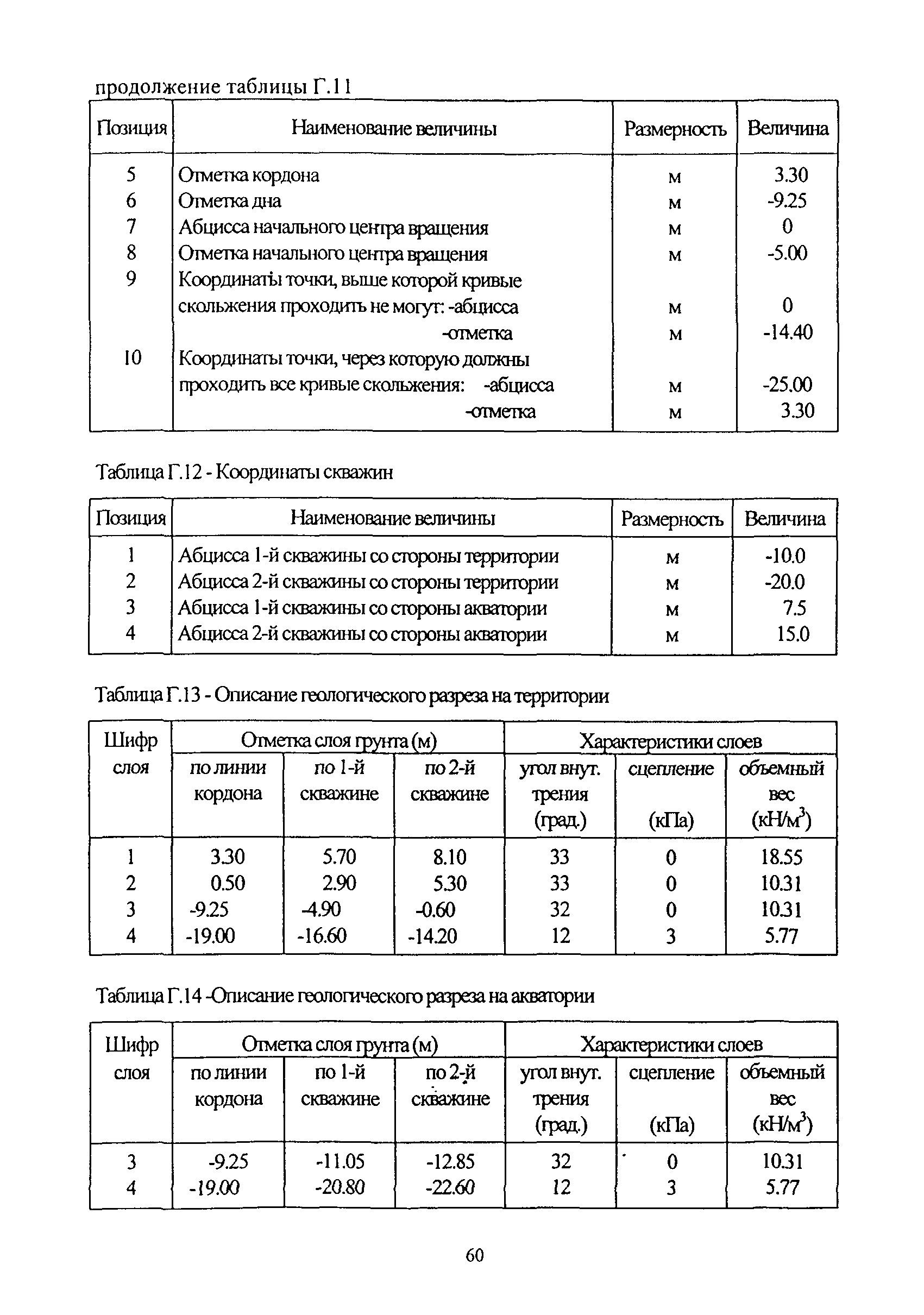 РД 31.3.06-2000