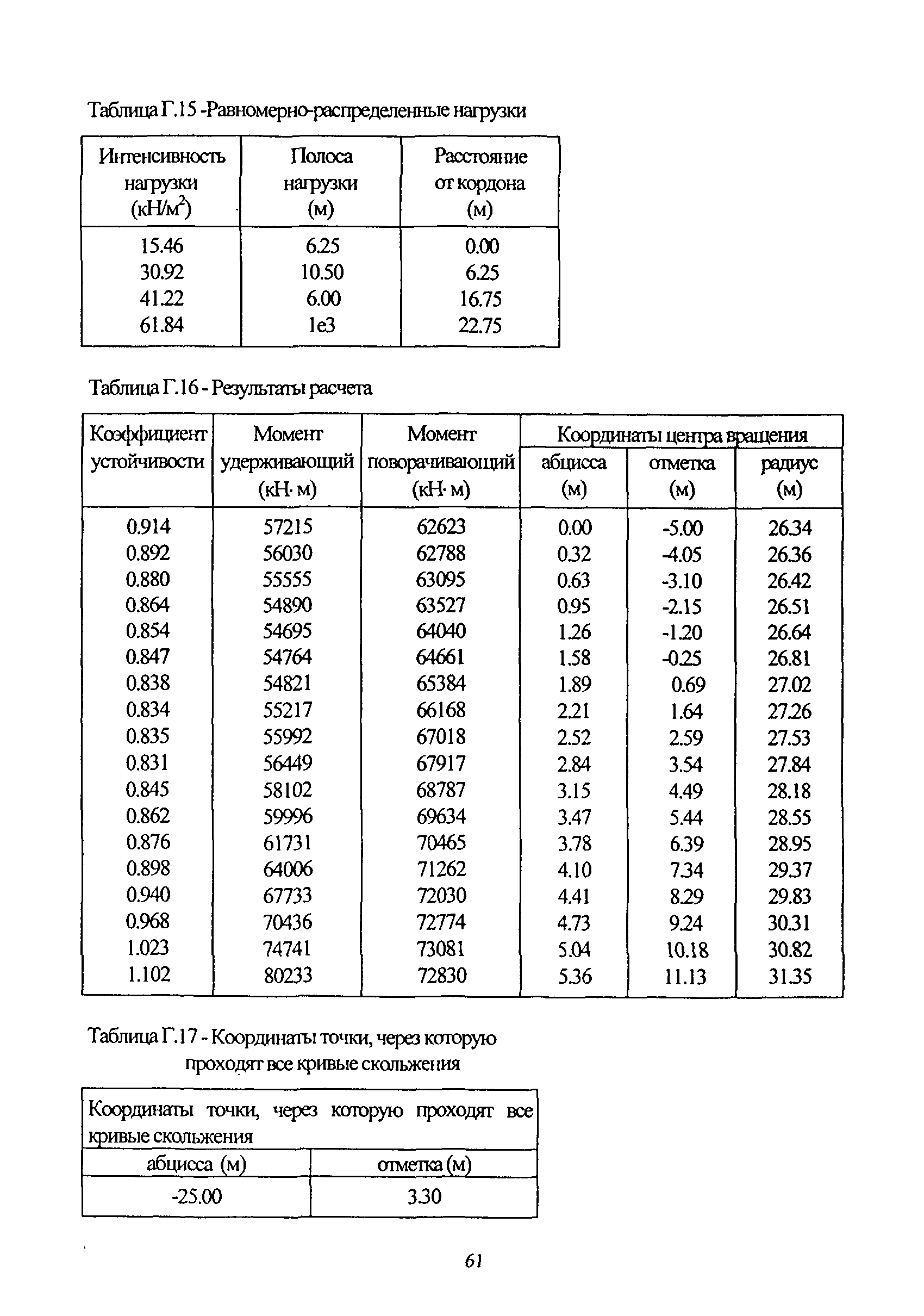 РД 31.3.06-2000