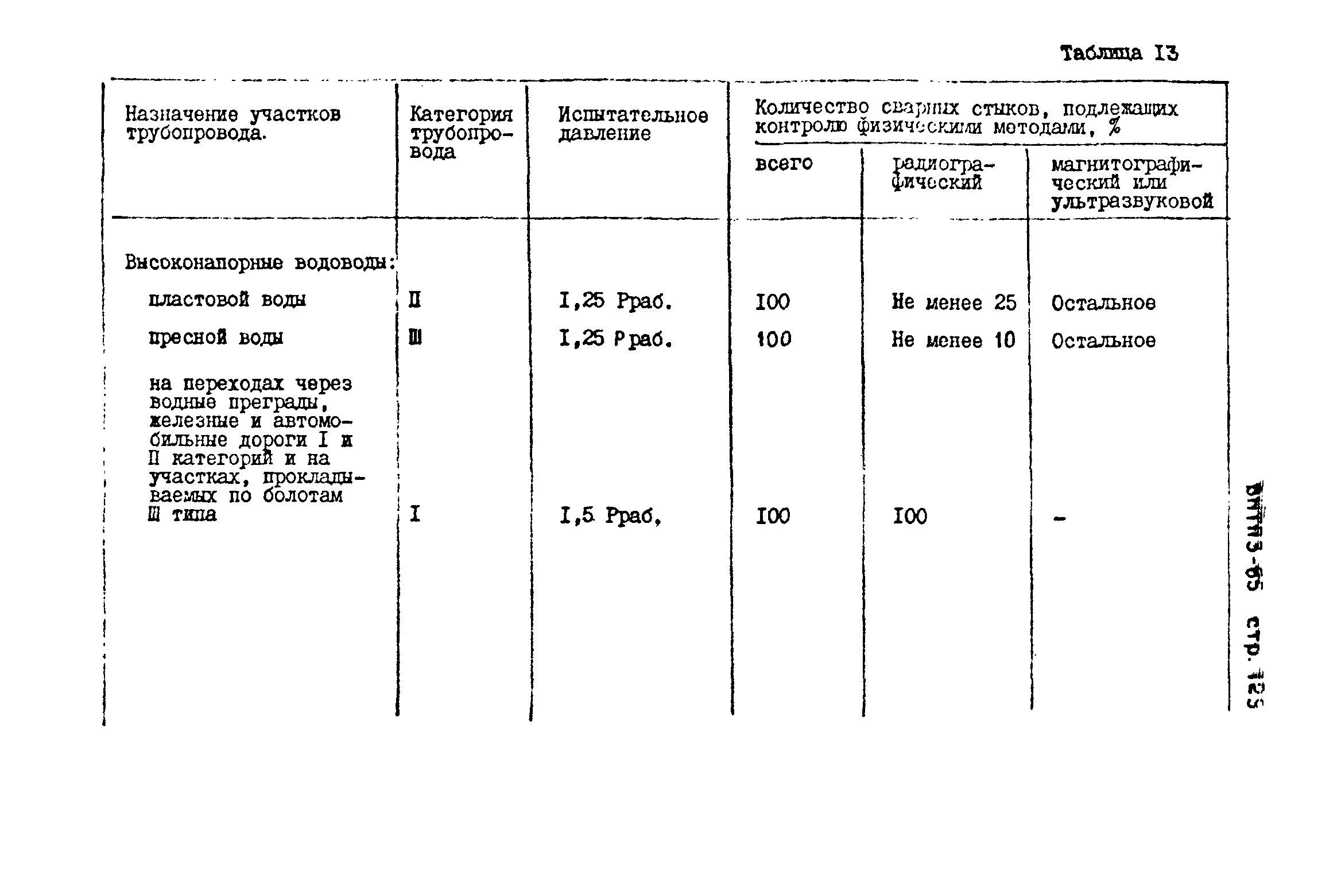 ВНТП 3-85