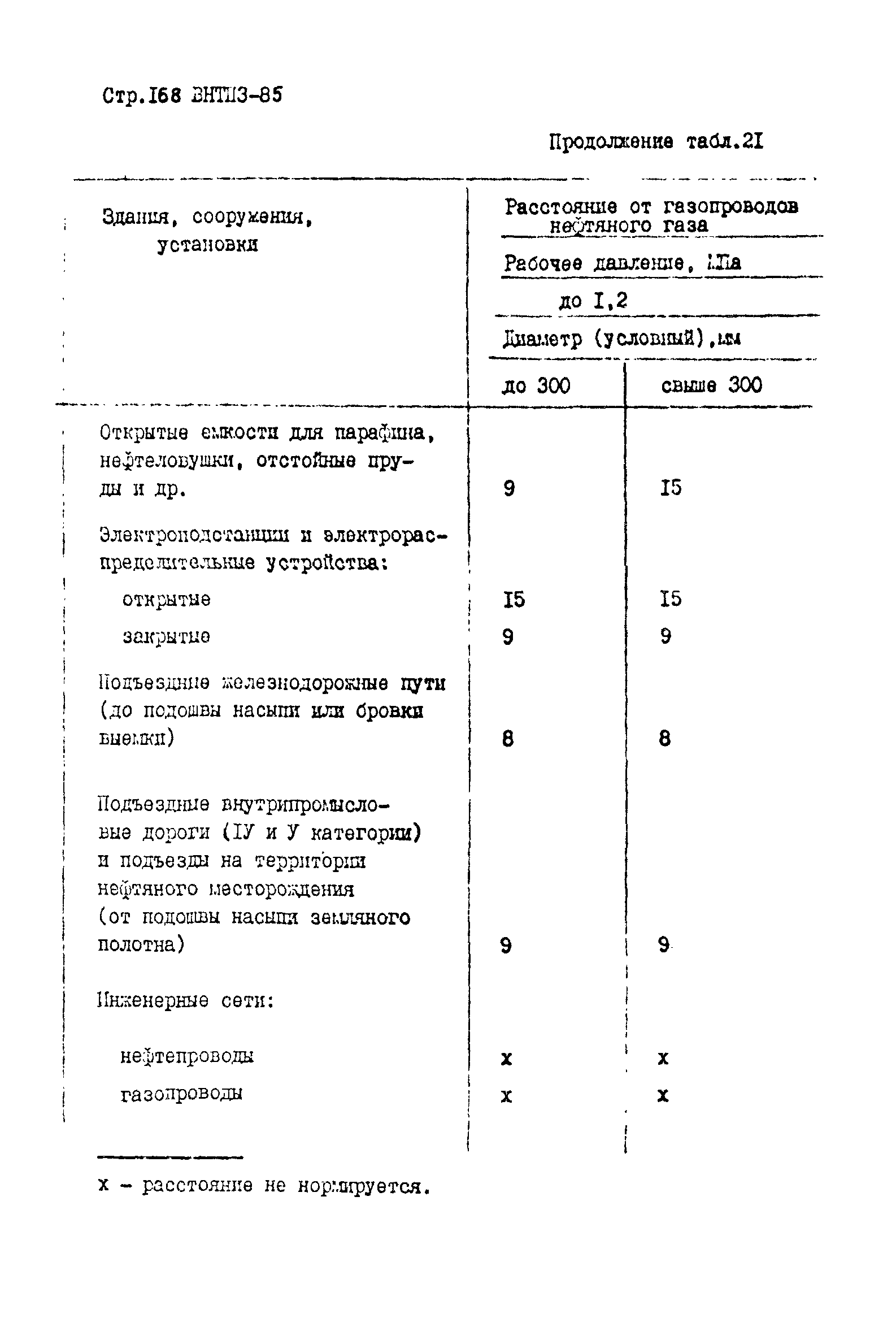 ВНТП 3-85