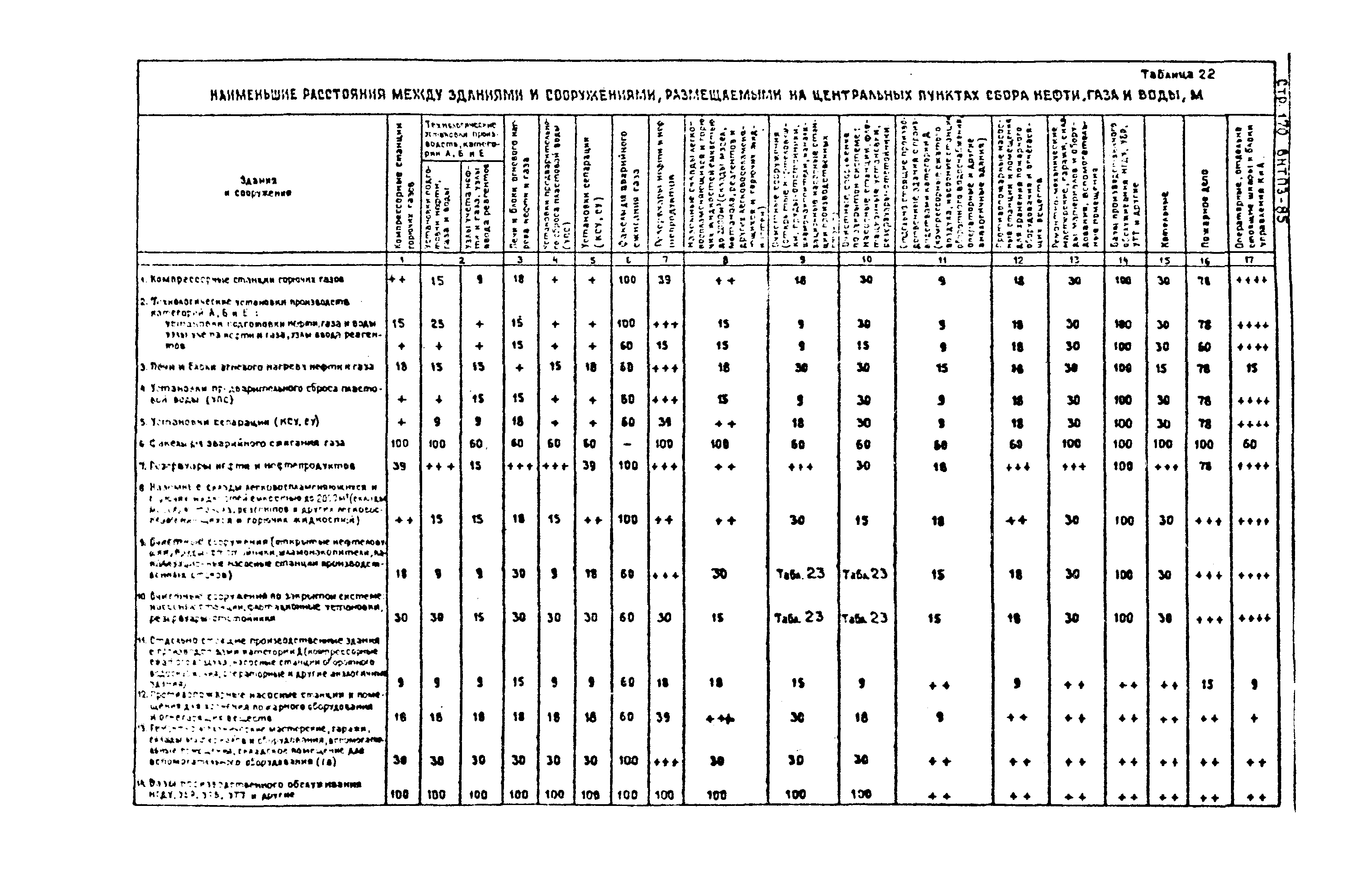 ВНТП 3-85