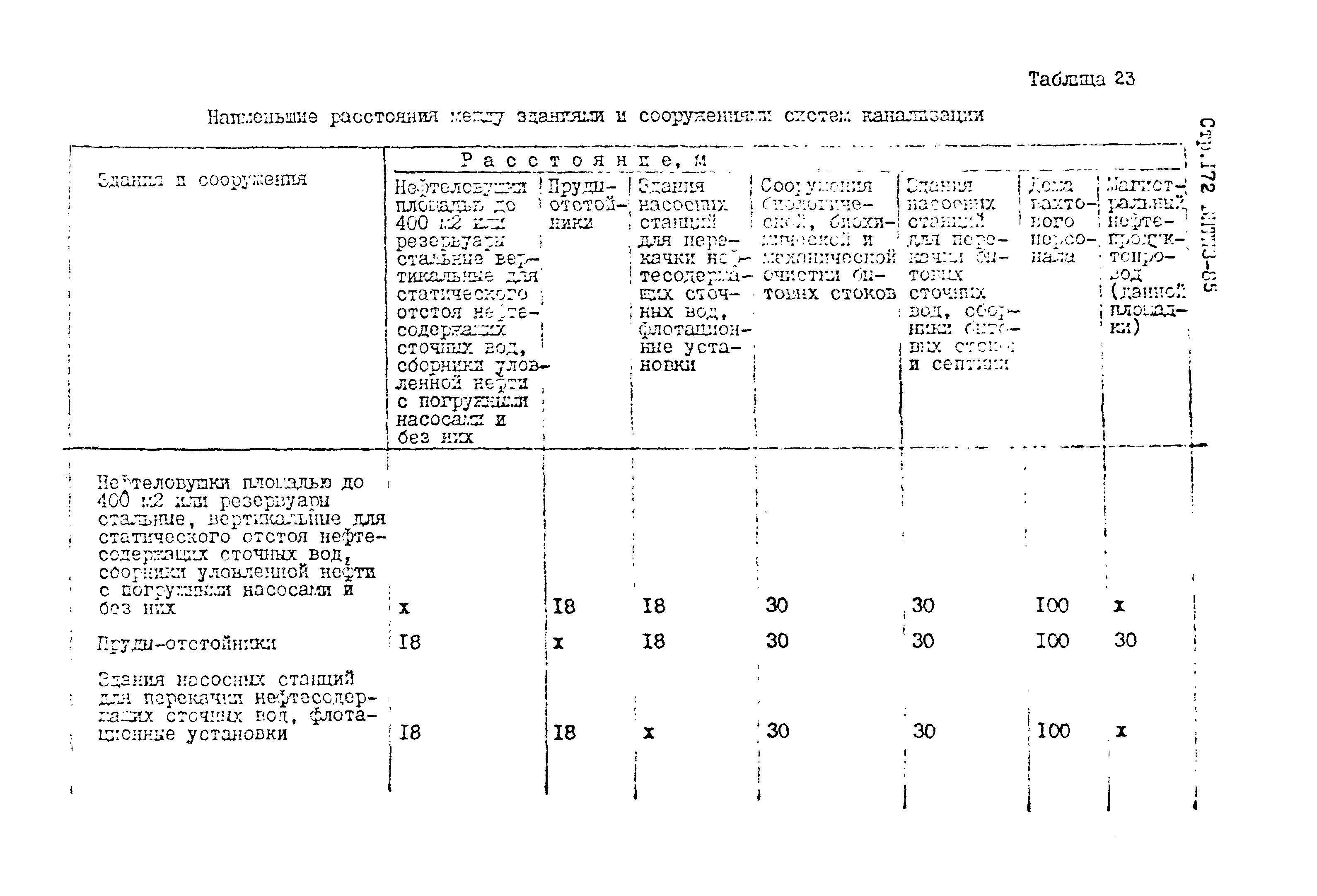 ВНТП 3-85