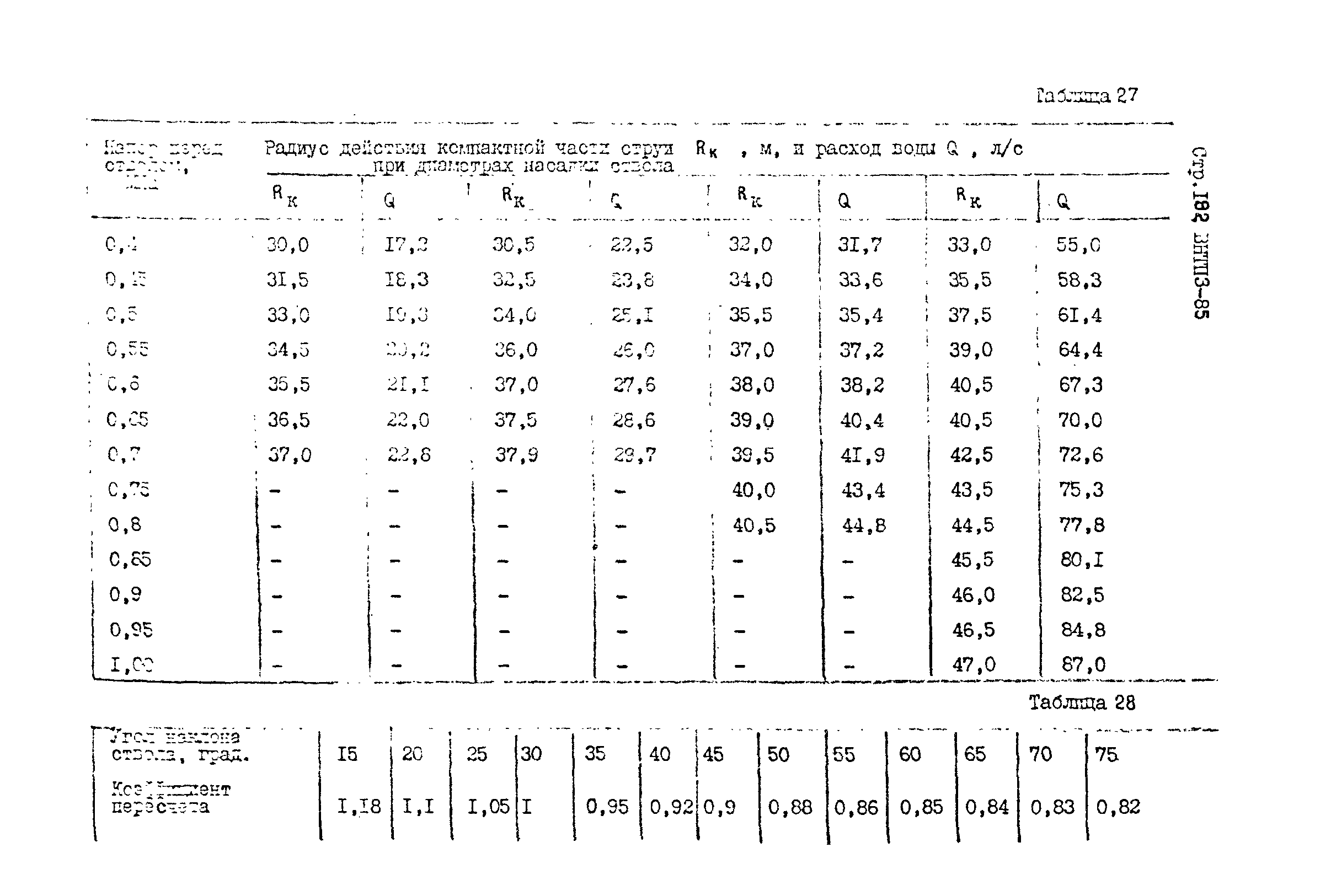 ВНТП 3-85