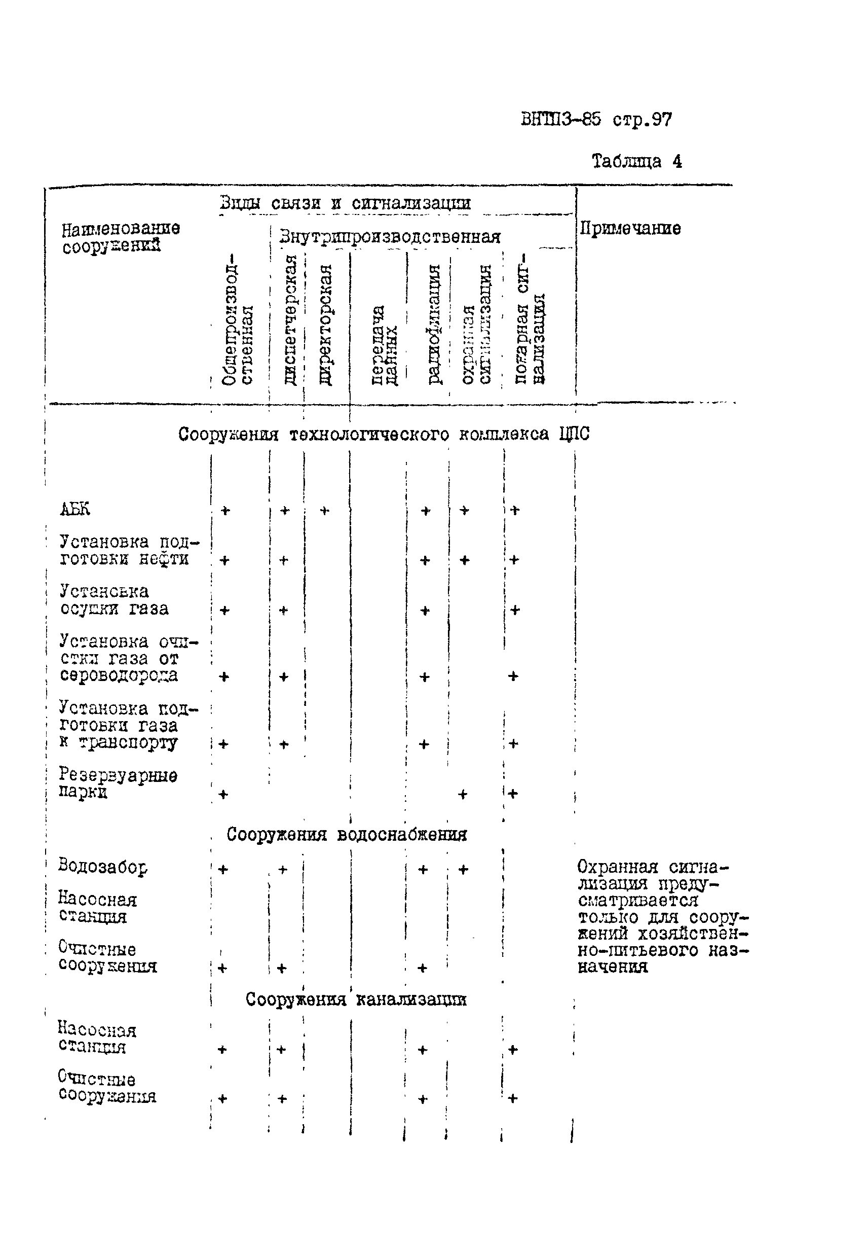 ВНТП 3-85