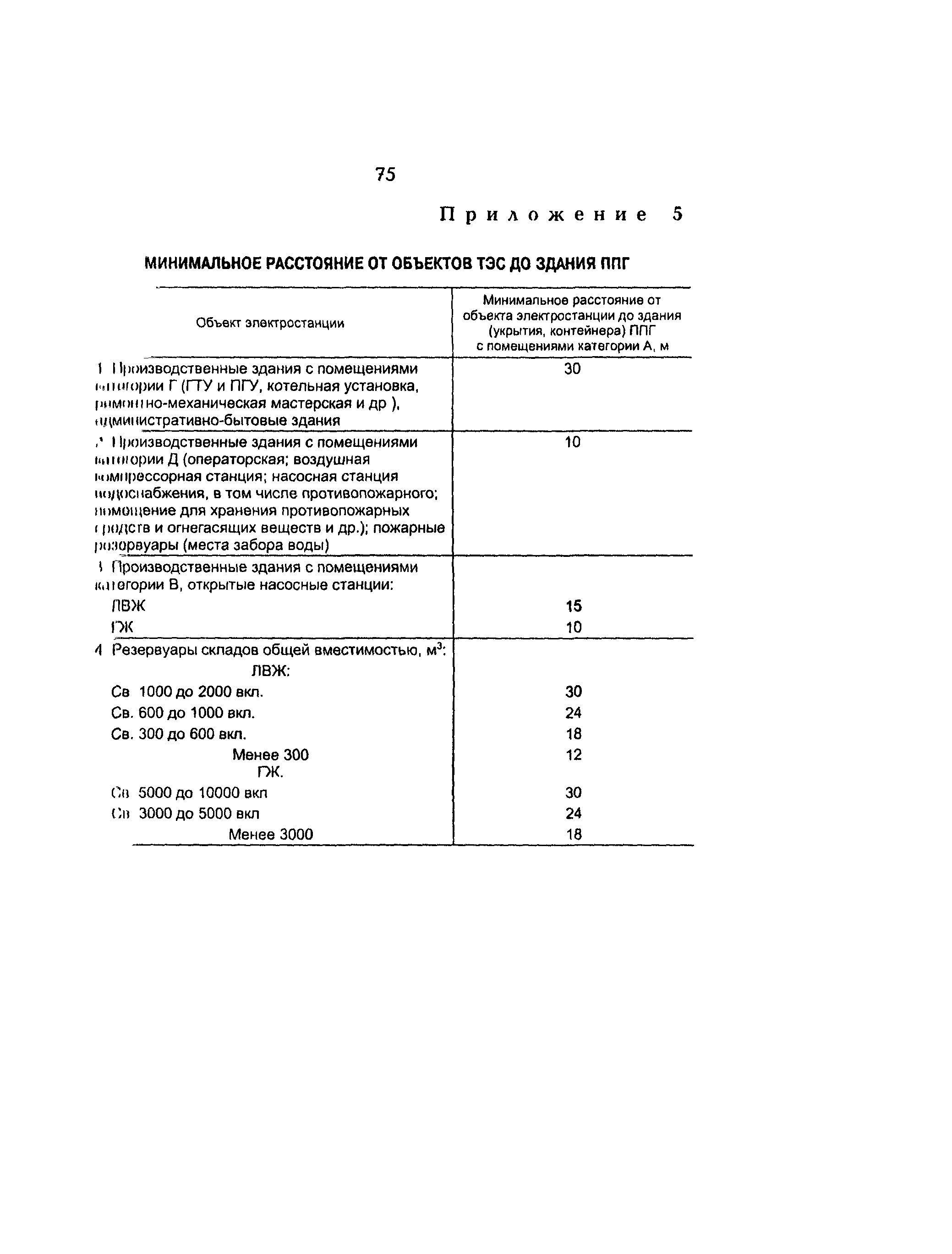 РД 153-34.1-30.106-00