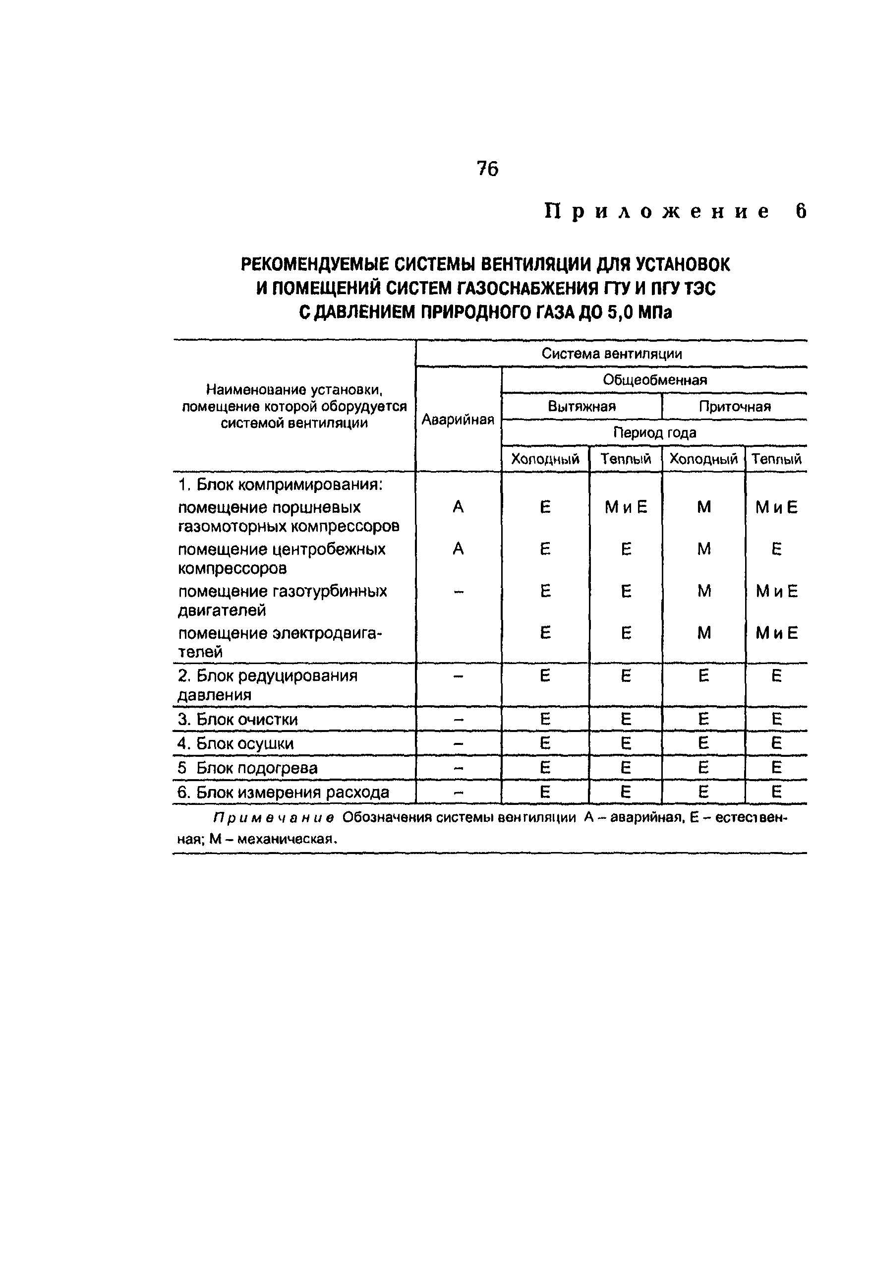 РД 153-34.1-30.106-00