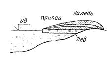 Описание: БезИмени-1