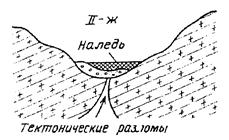 Описание: БезИмени-1