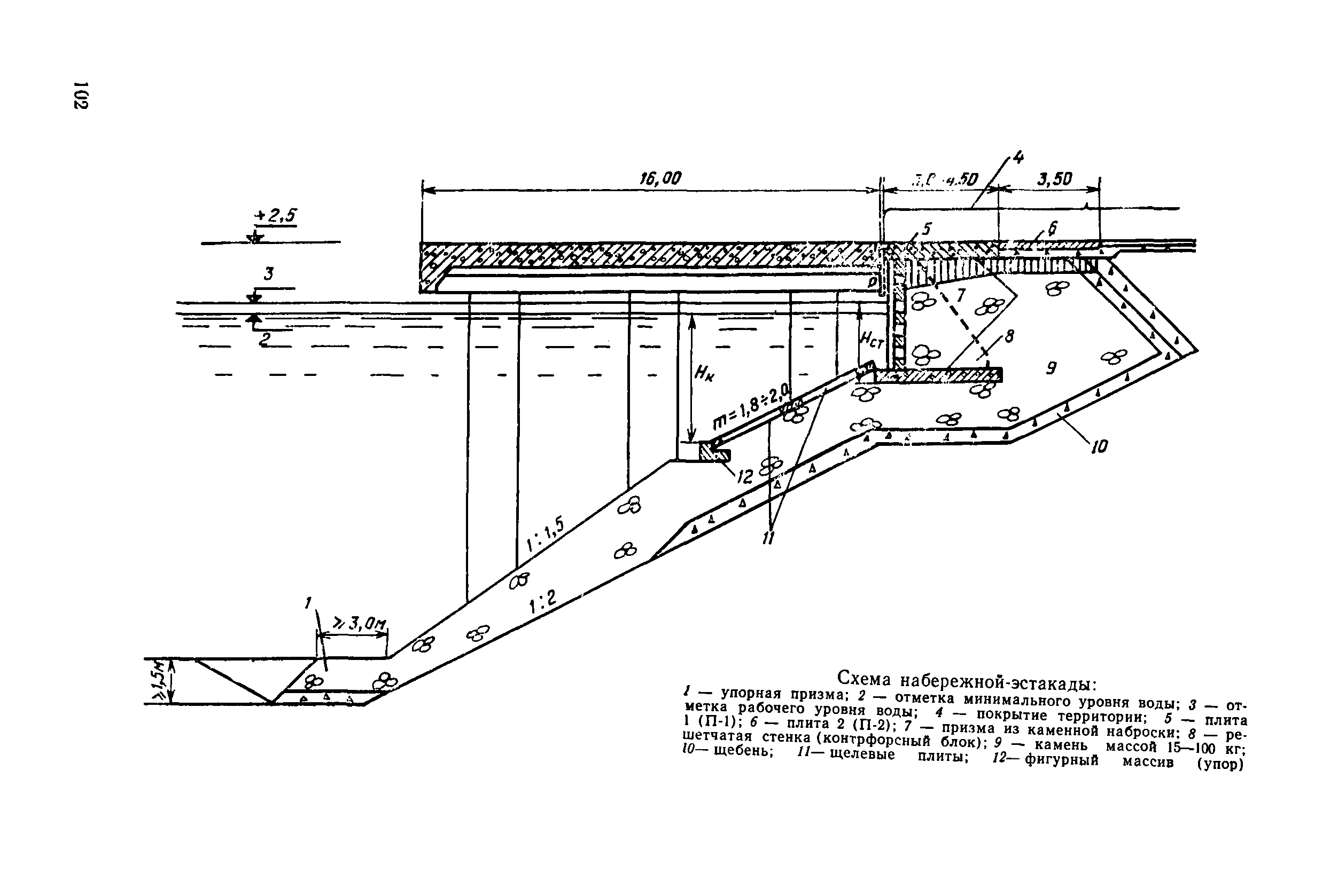 ВСН 3-80/Минморфлот