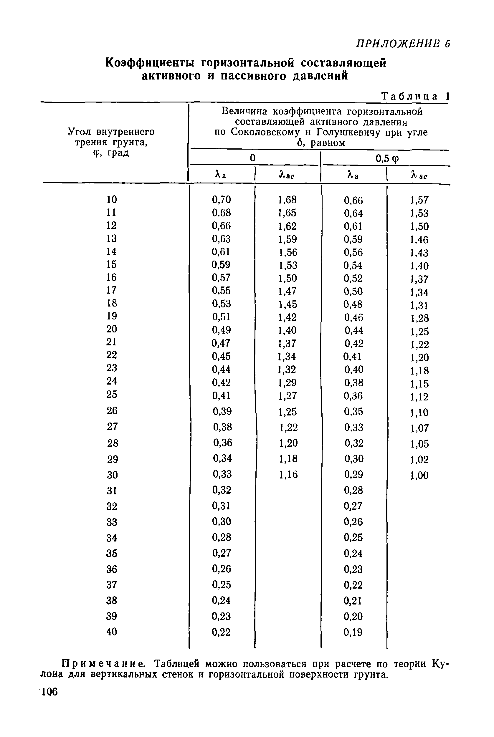 ВСН 3-80/Минморфлот