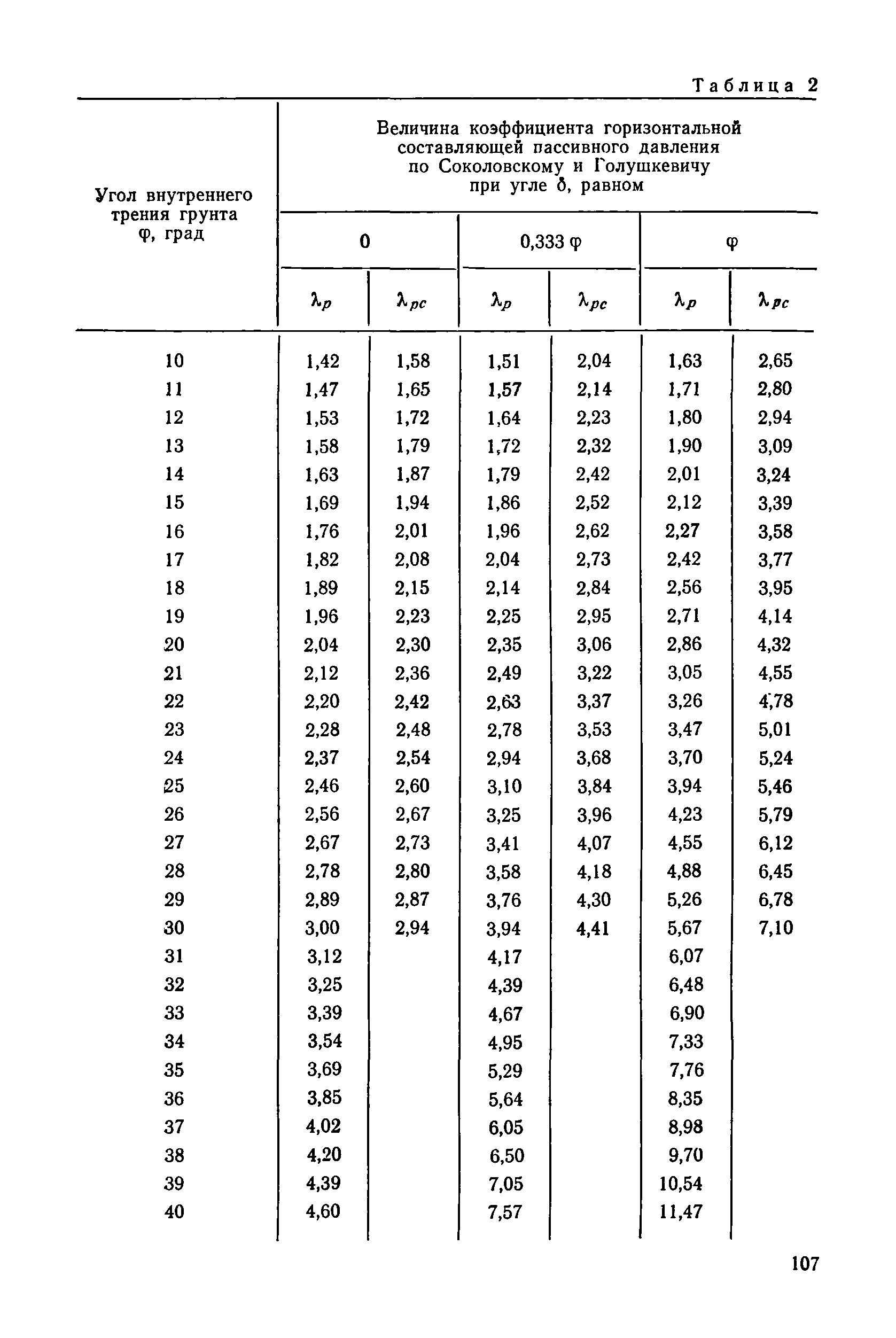 ВСН 3-80/Минморфлот