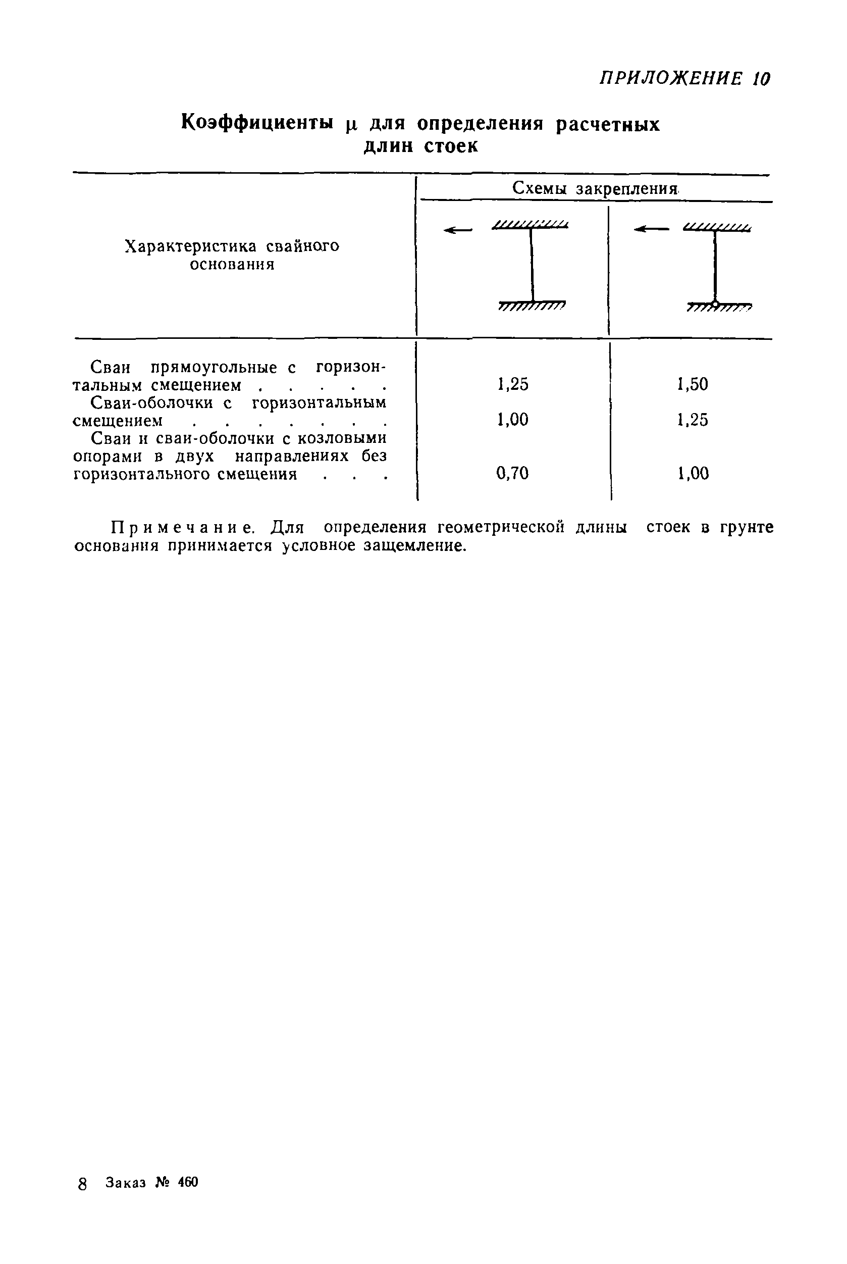 ВСН 3-80/Минморфлот