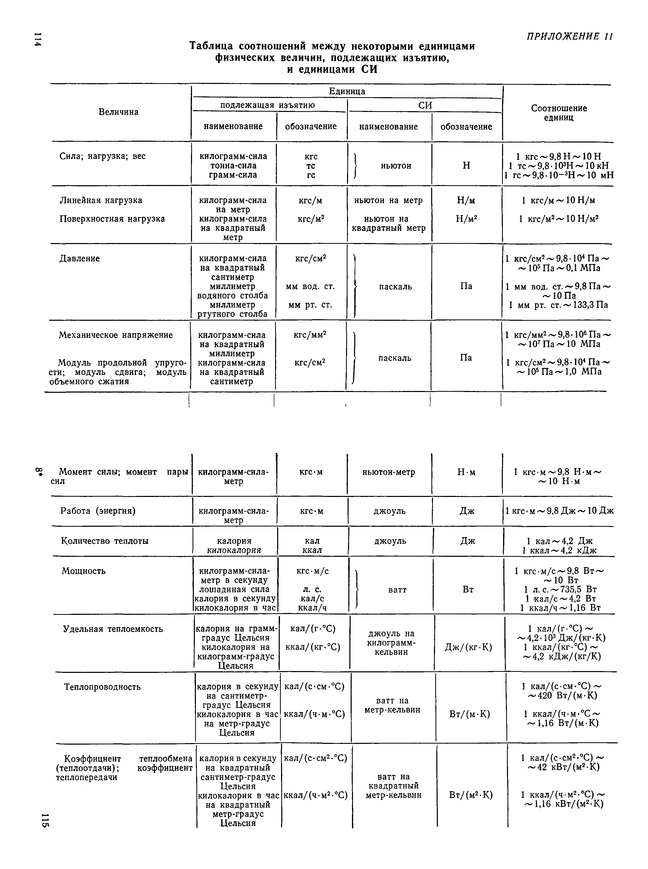 ВСН 3-80/Минморфлот