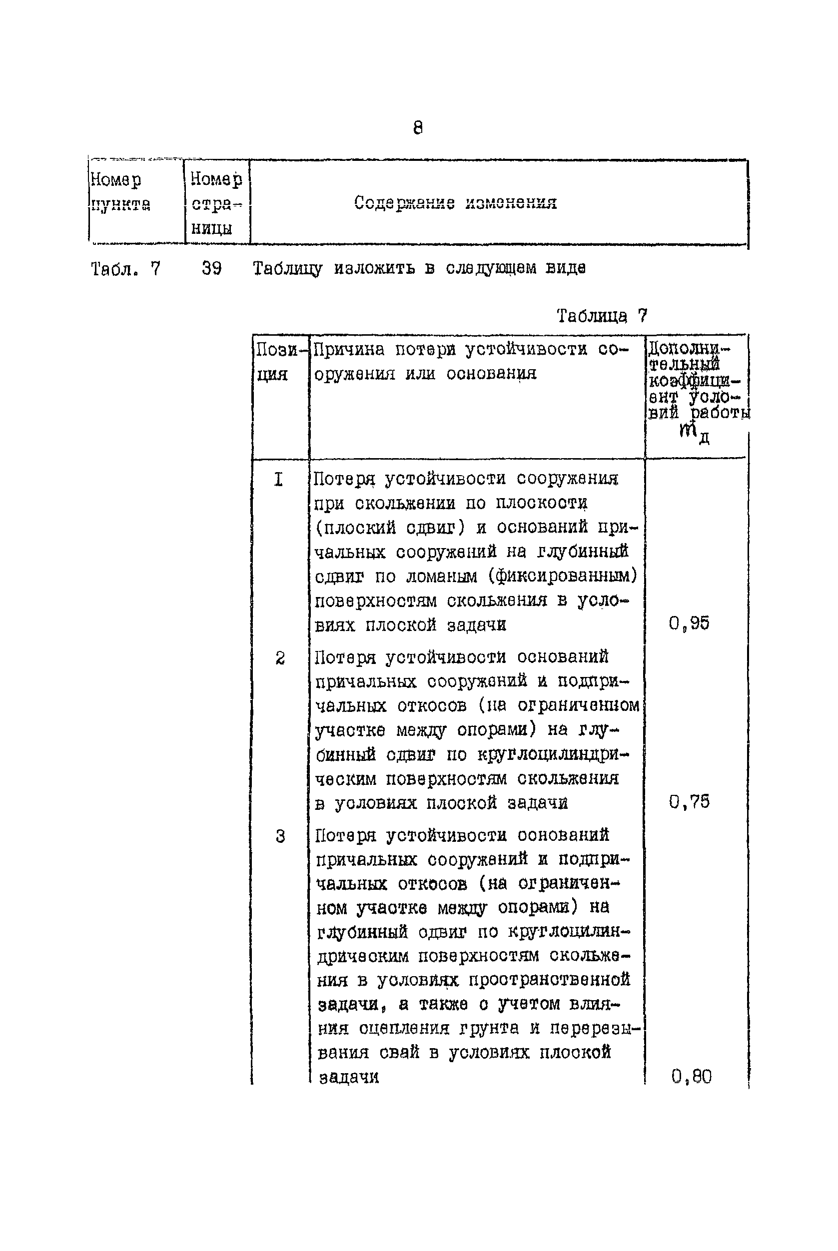 ВСН 3-80/Минморфлот