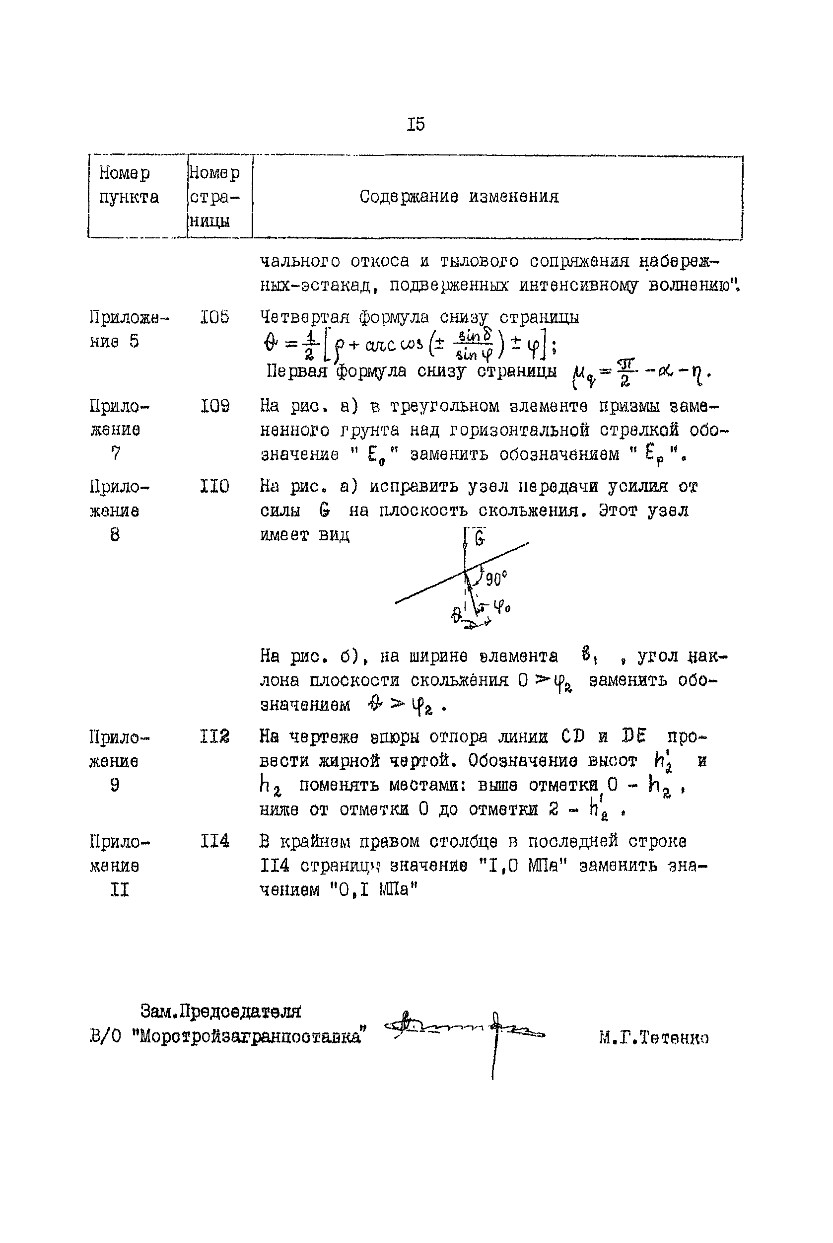 ВСН 3-80/Минморфлот