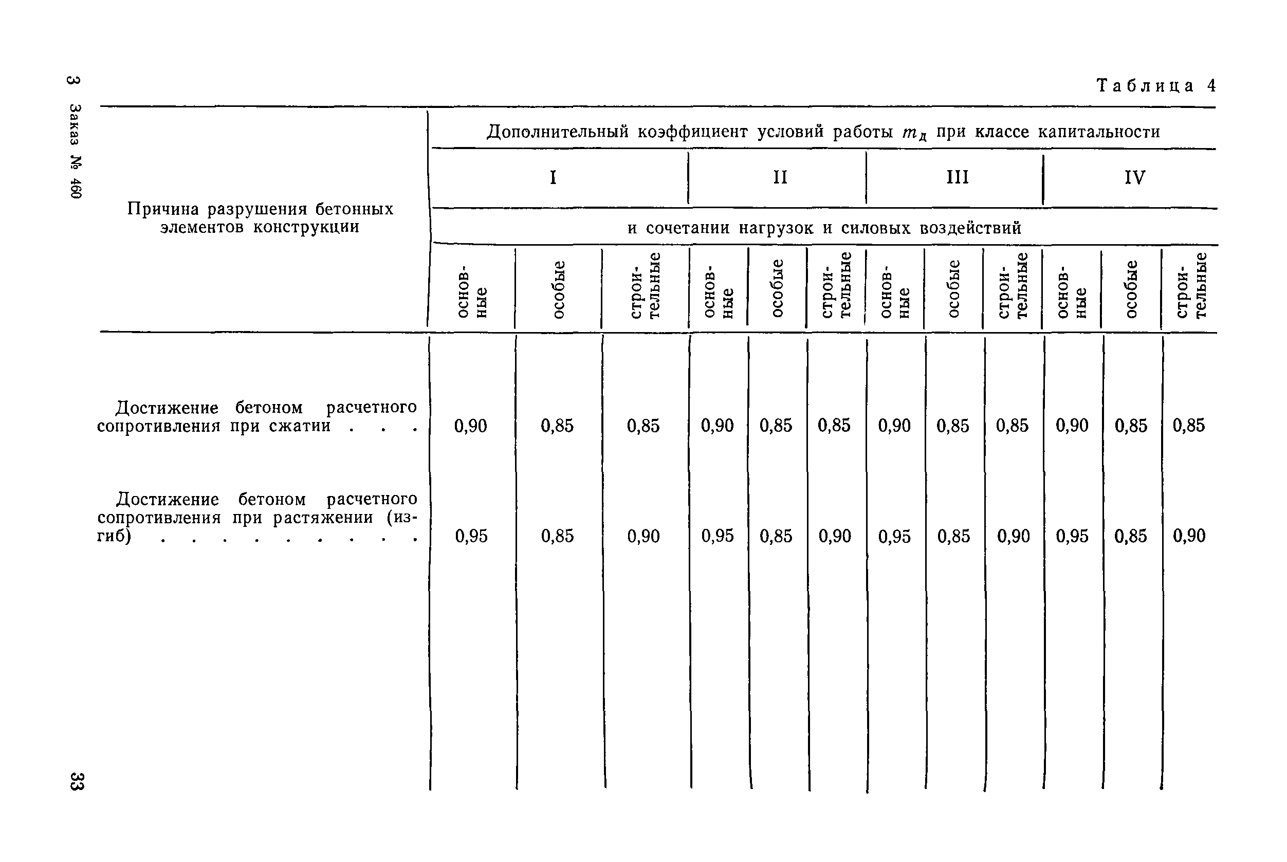 ВСН 3-80/Минморфлот