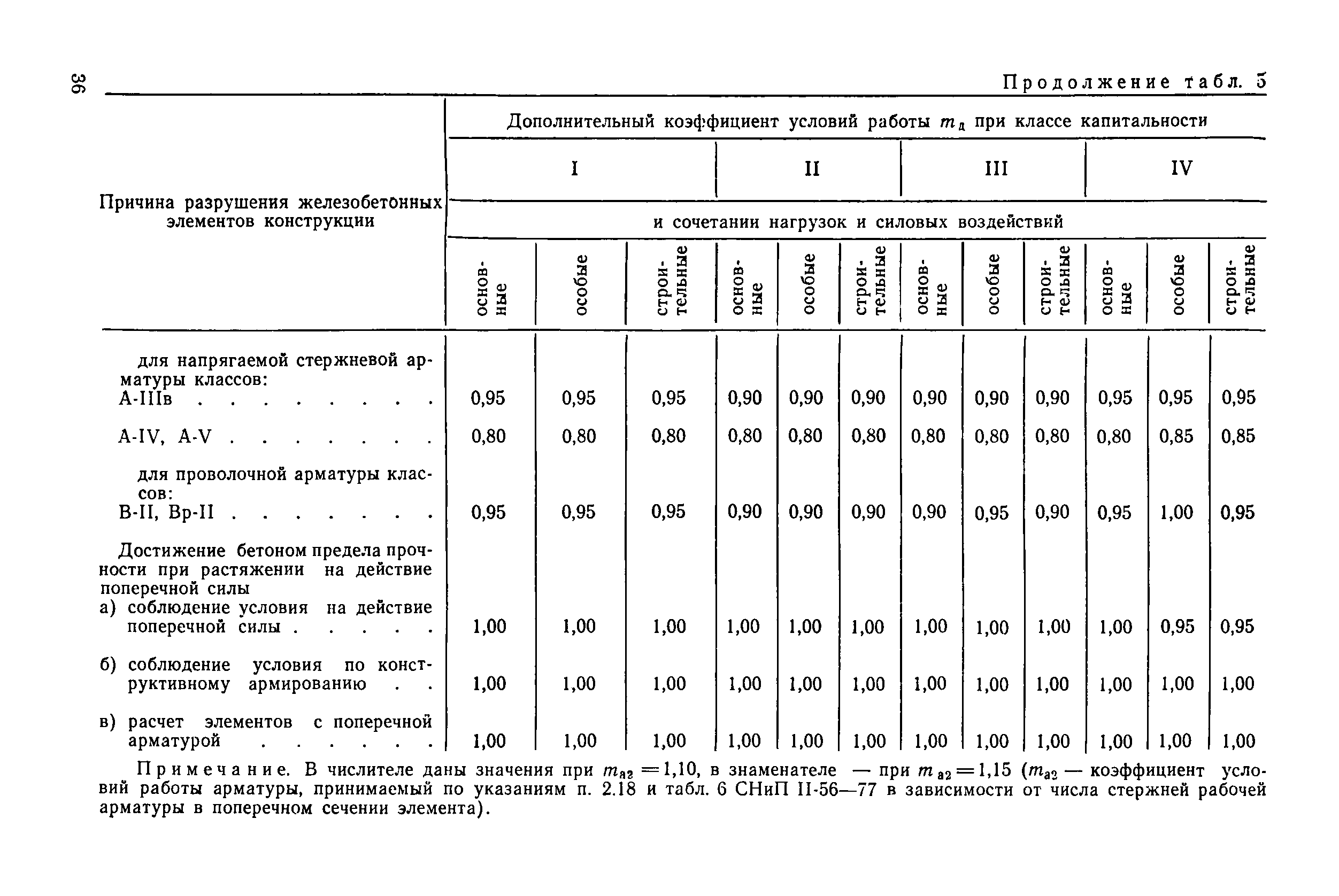 ВСН 3-80/Минморфлот