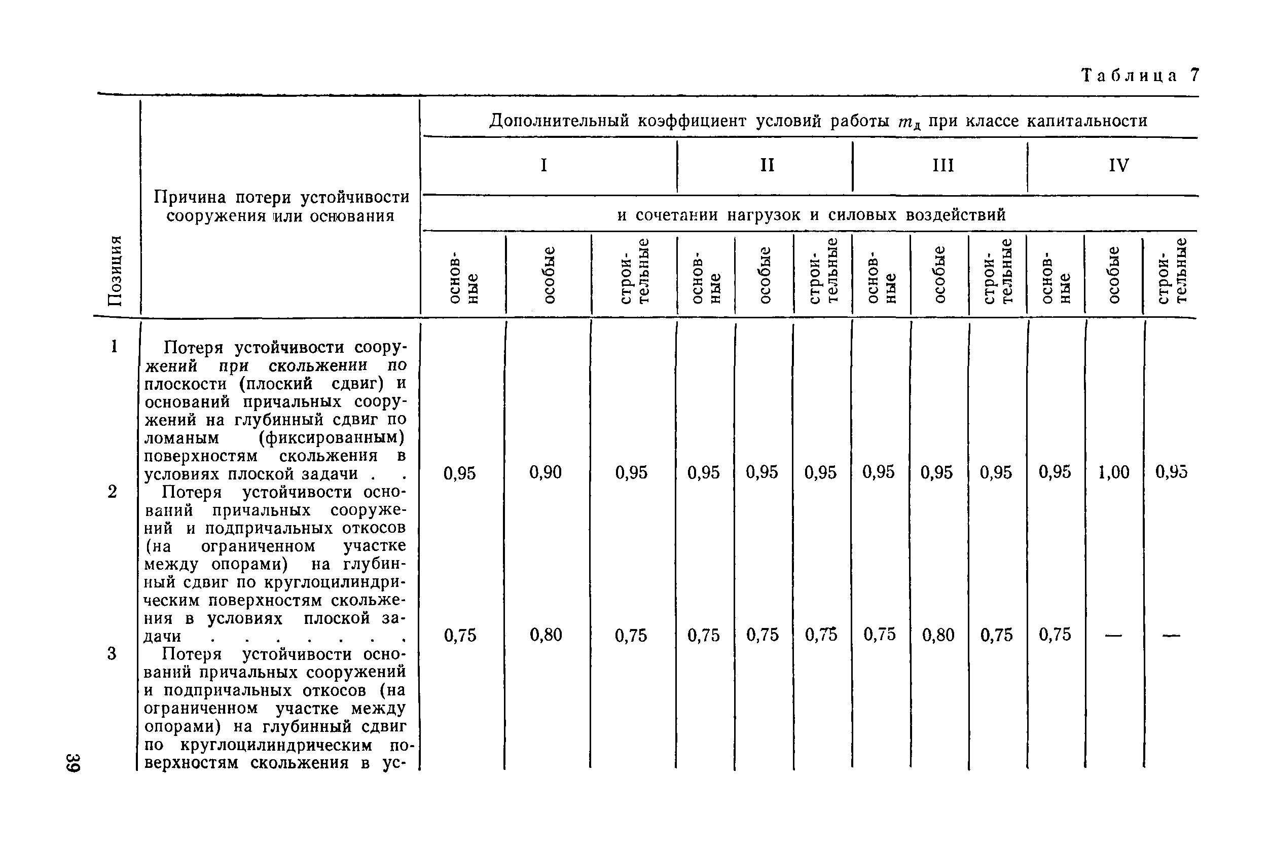 ВСН 3-80/Минморфлот