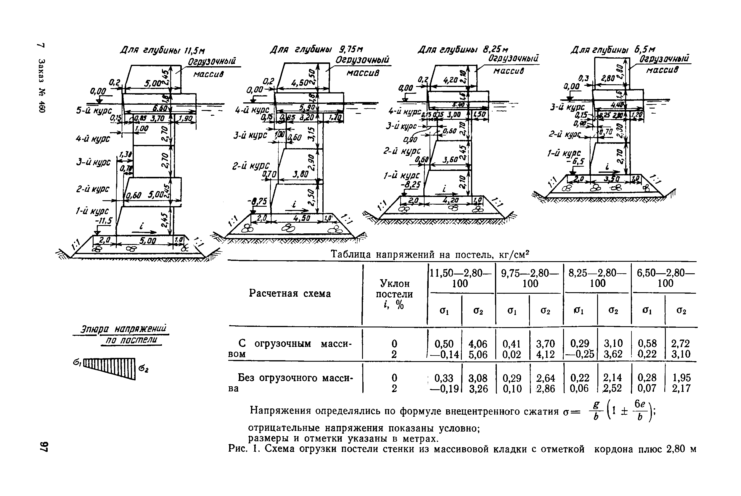 ВСН 3-80/Минморфлот