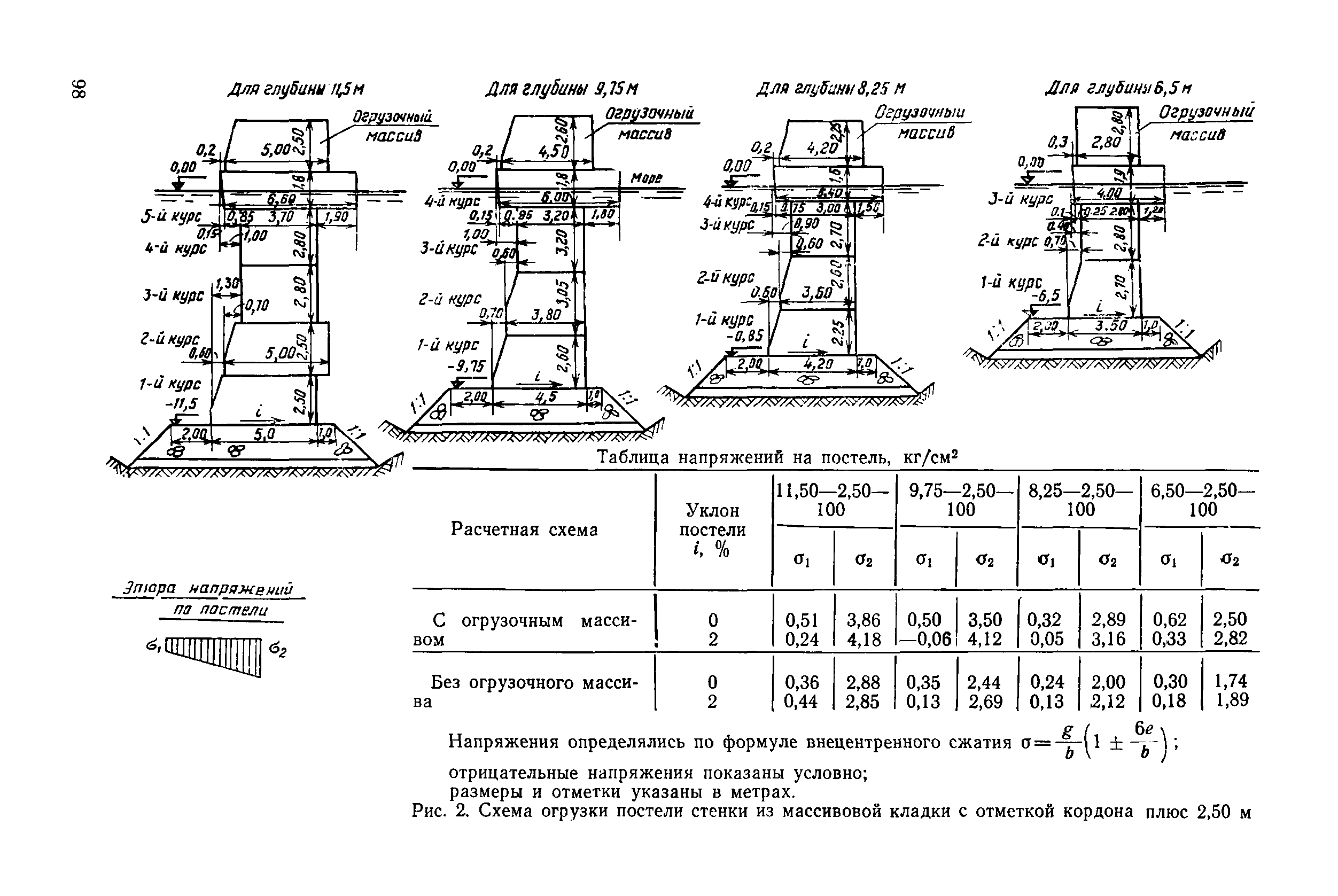 ВСН 3-80/Минморфлот