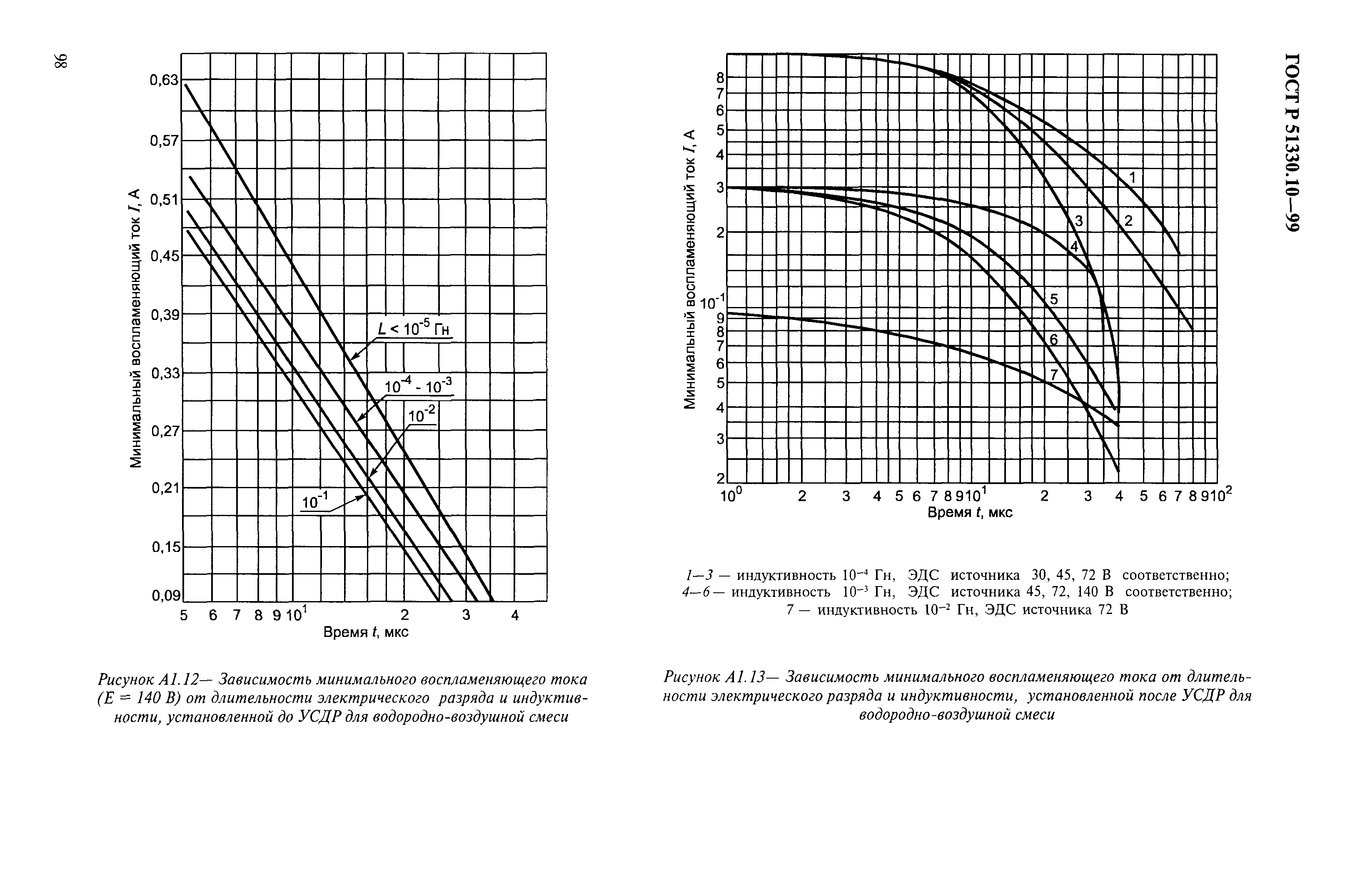 ГОСТ Р 51330.10-99