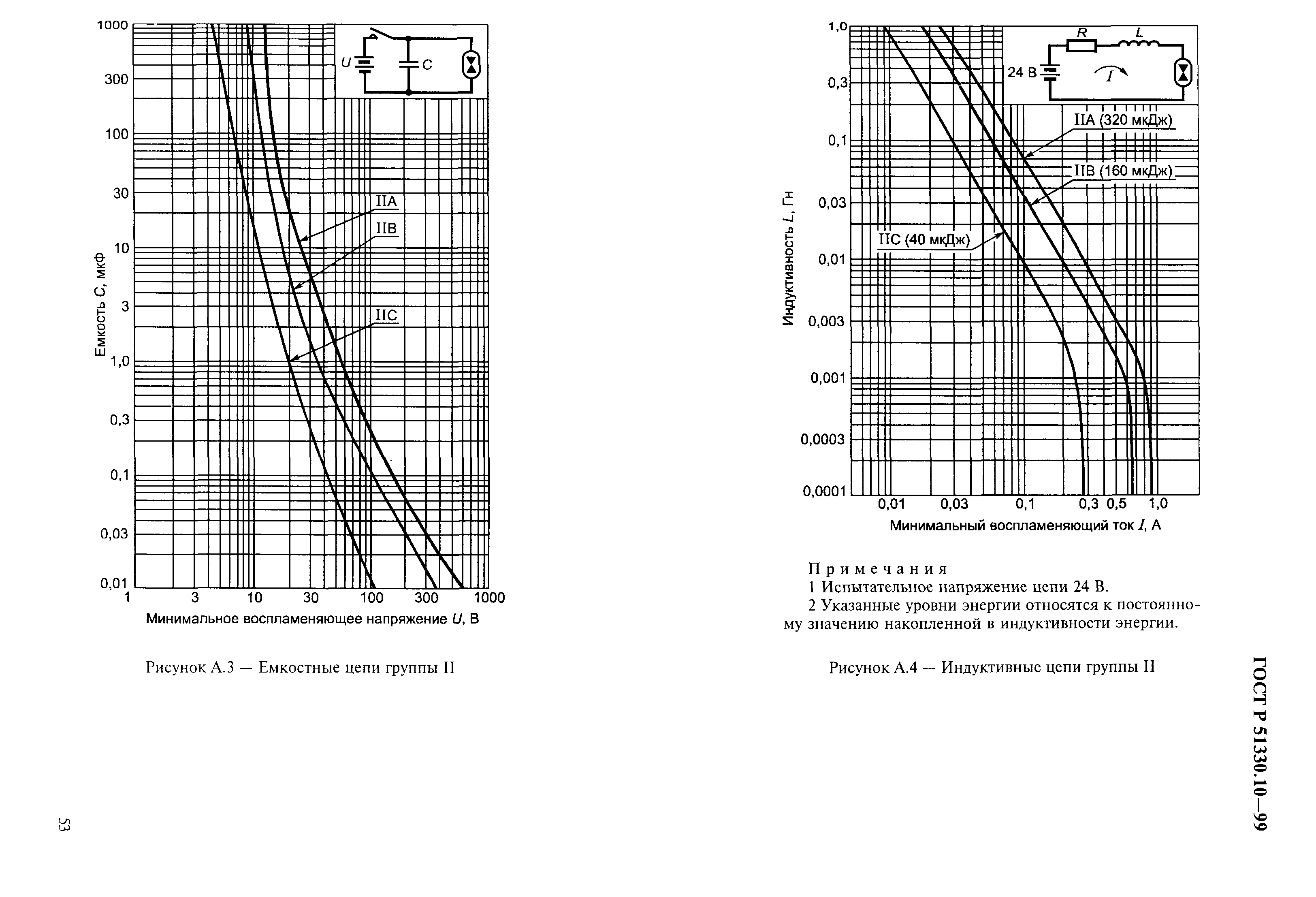 ГОСТ Р 51330.10-99