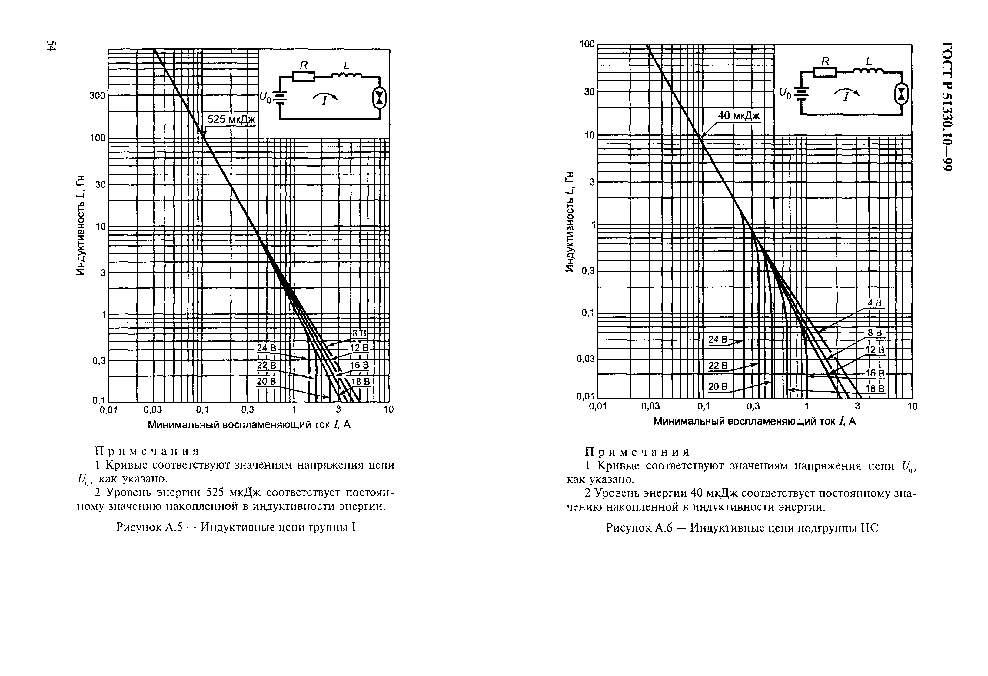 ГОСТ Р 51330.10-99