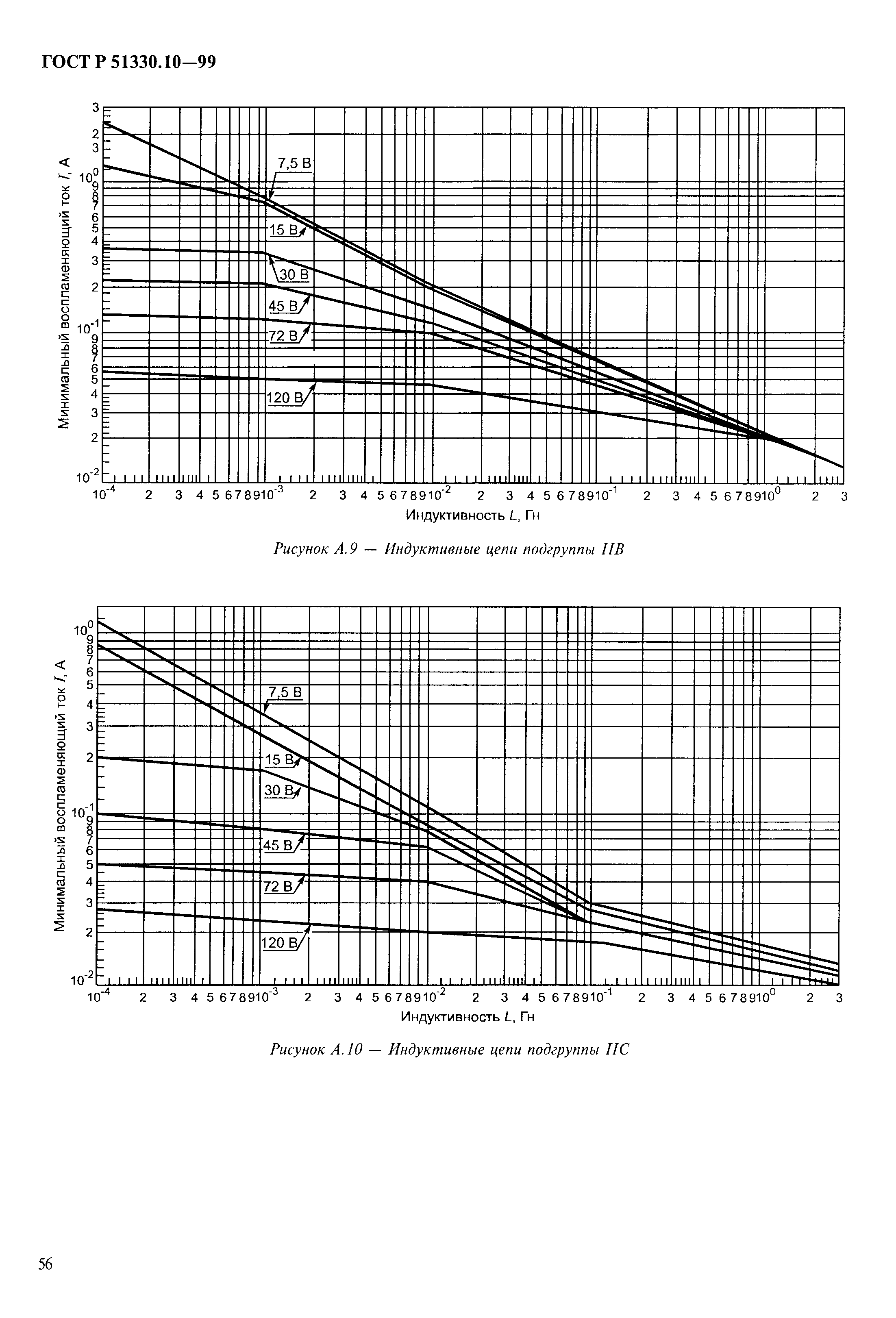 ГОСТ Р 51330.10-99