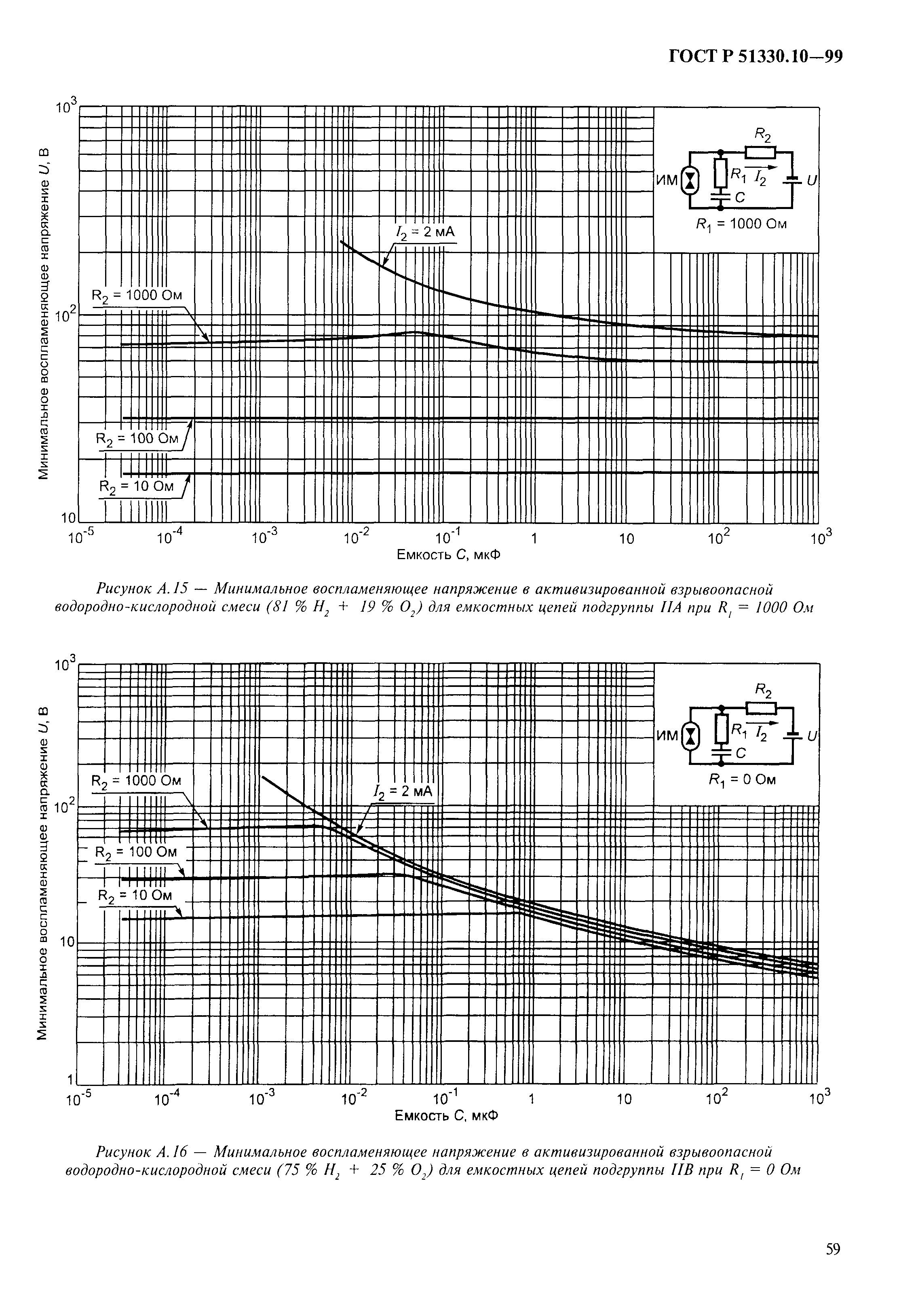 ГОСТ Р 51330.10-99