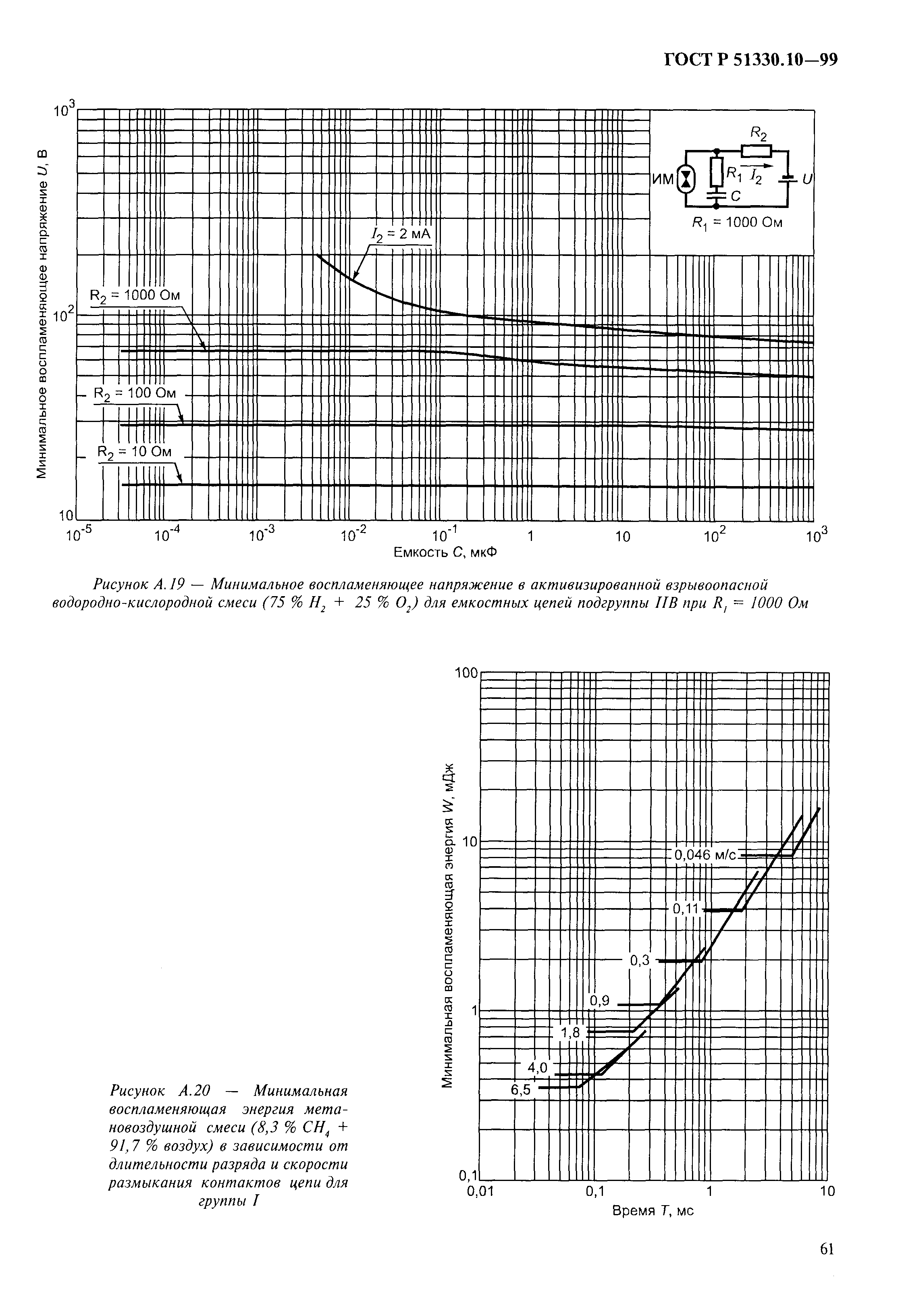 ГОСТ Р 51330.10-99