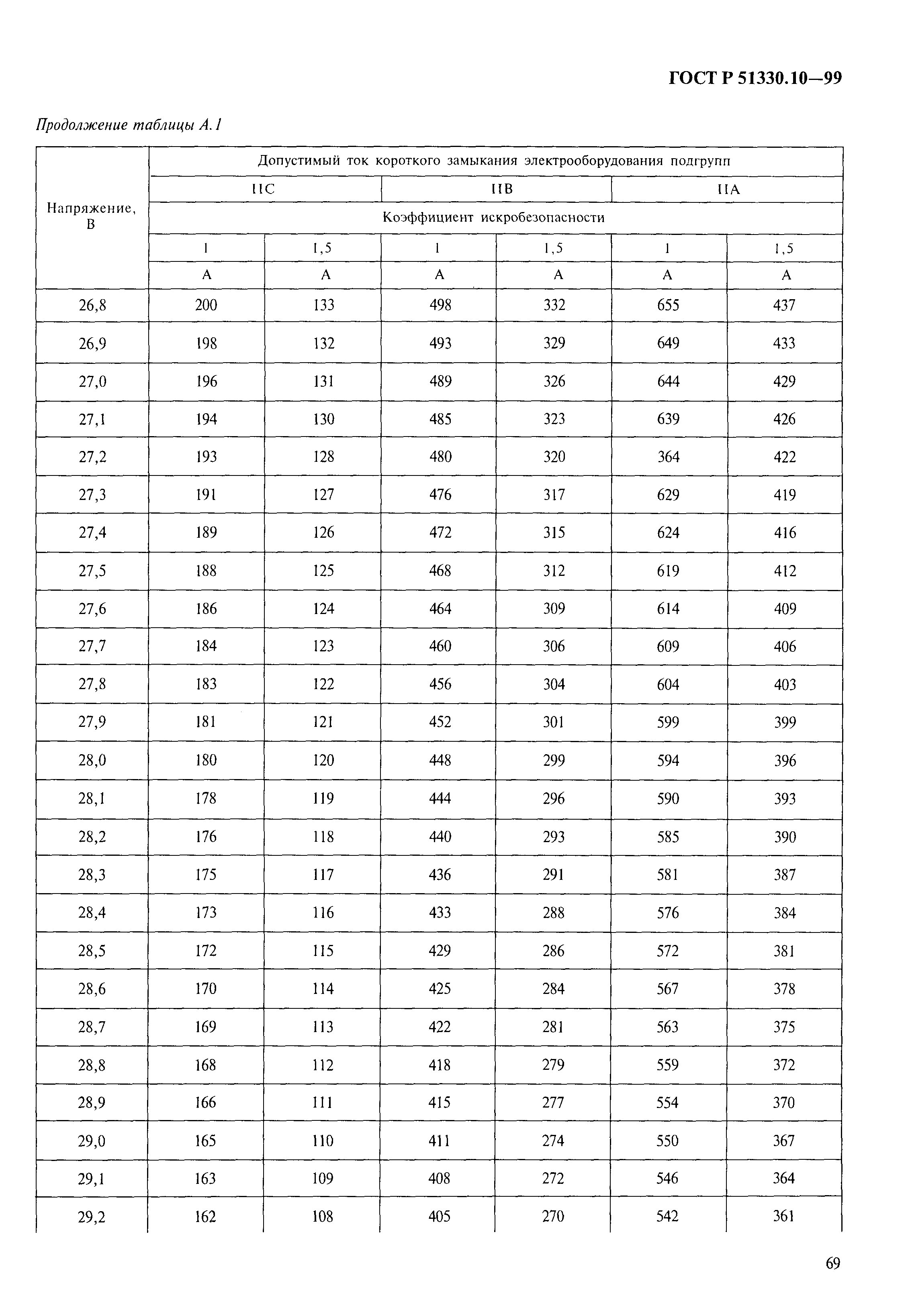 ГОСТ Р 51330.10-99